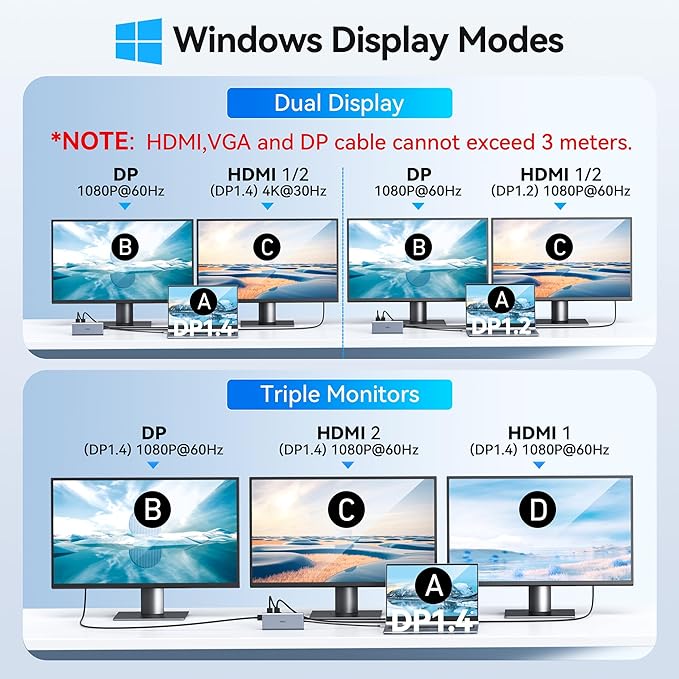 USB C Docking Station Dual Monitor HDMI for Dell HP, Laptop Docking Station 3 Monitors Triple Display USB C Hub Dock to 2 HDMI 4K,DP,Ethernet,6 USB,PD,SD/TF, Audio, USB C Adapter 14 in 1 for Lenovo