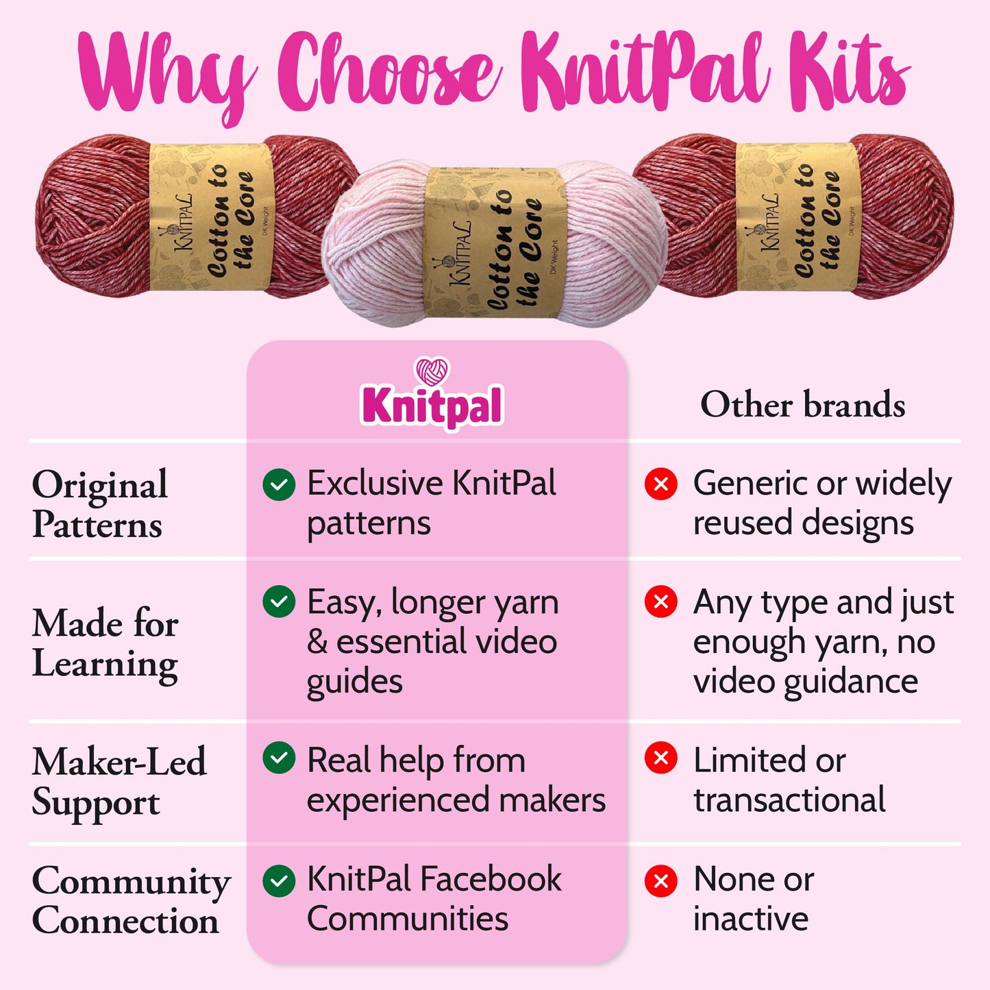 KnitPal Everyday Joy Crochet Kit for Confident Beginners – Make 4 Reusable 7.5 x 7.5 in Dishcloths – with Cotton to The Core Yarn (#3 DK), Hook, Patterns & Video Tutorials (Cherry Red + Blush Pink)