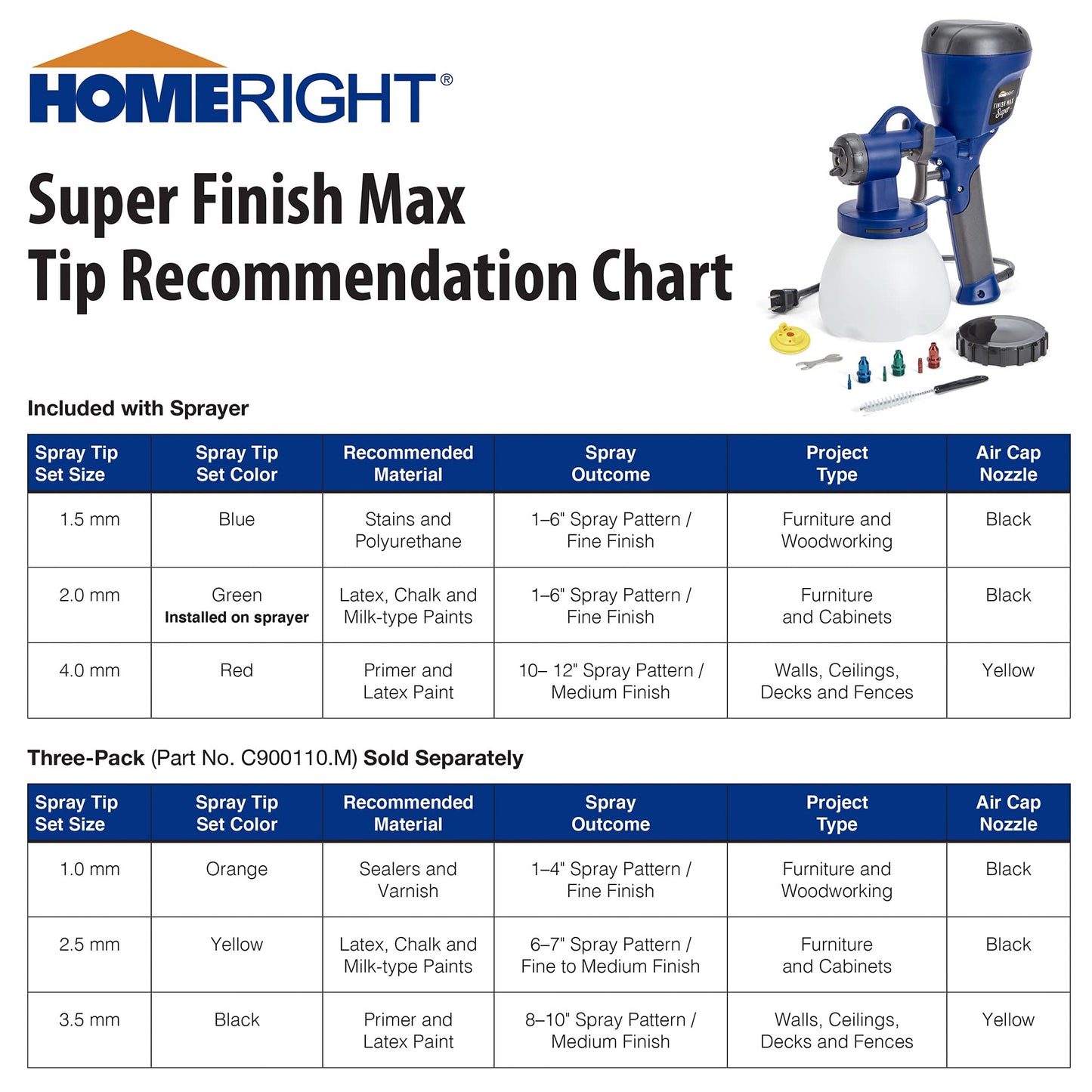HomeRight Super Finish Max HVLP Paint Sprayer - 450 Watts, Model# C800971.M