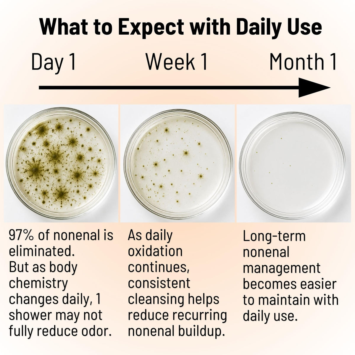 Clinical Natural Deodorant