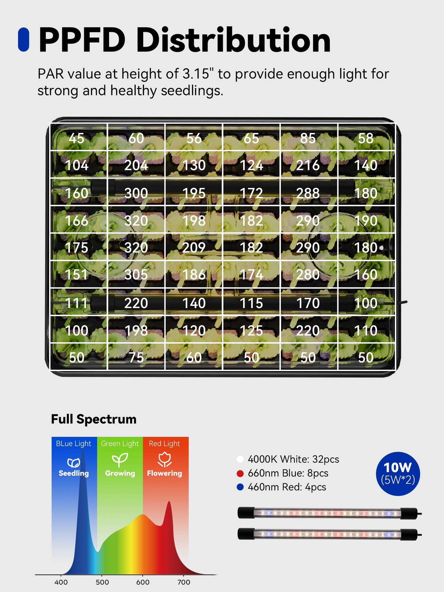 GLOWRIUM Seed Starter Tray with Grow Lights, 1 Pack 54-Cell Seed Starter Kit with 4.3" Humidity Dome, Indoor Seedling Starter Tray with 3/9/12/16h Timer, Adjustable Brightness Seed Starting Trays