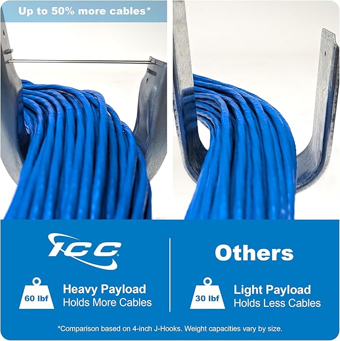 ICC Batwing J Hook 3/4” Without Retainer Clip - Galvanized Steel Cable Management Hooks for Hanging Cable to Hanger Wire and Threaded Rod - Rust-Resistant, EIA and TIA Compliant - 3/4 Inch 25 Pack