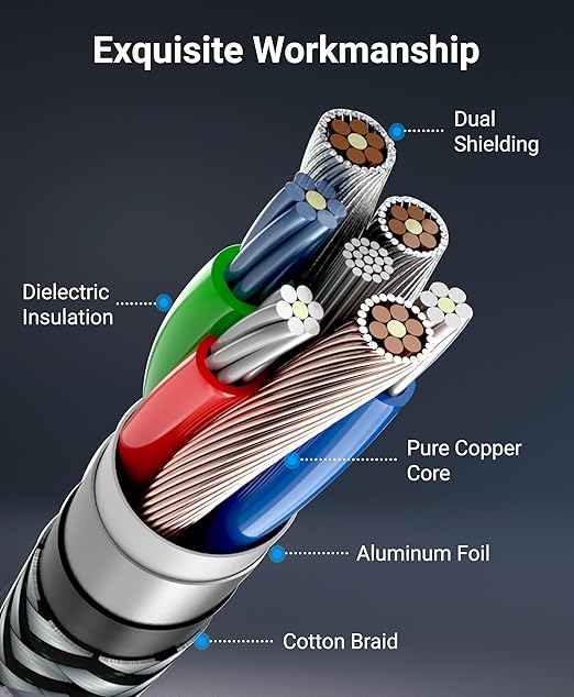 BlueRigger Component Video Cable with Audio (12FT, RCA- 5 Cable, Supports 1080i) - Compatible with DVD Players, VCR, Camcorder, Projector