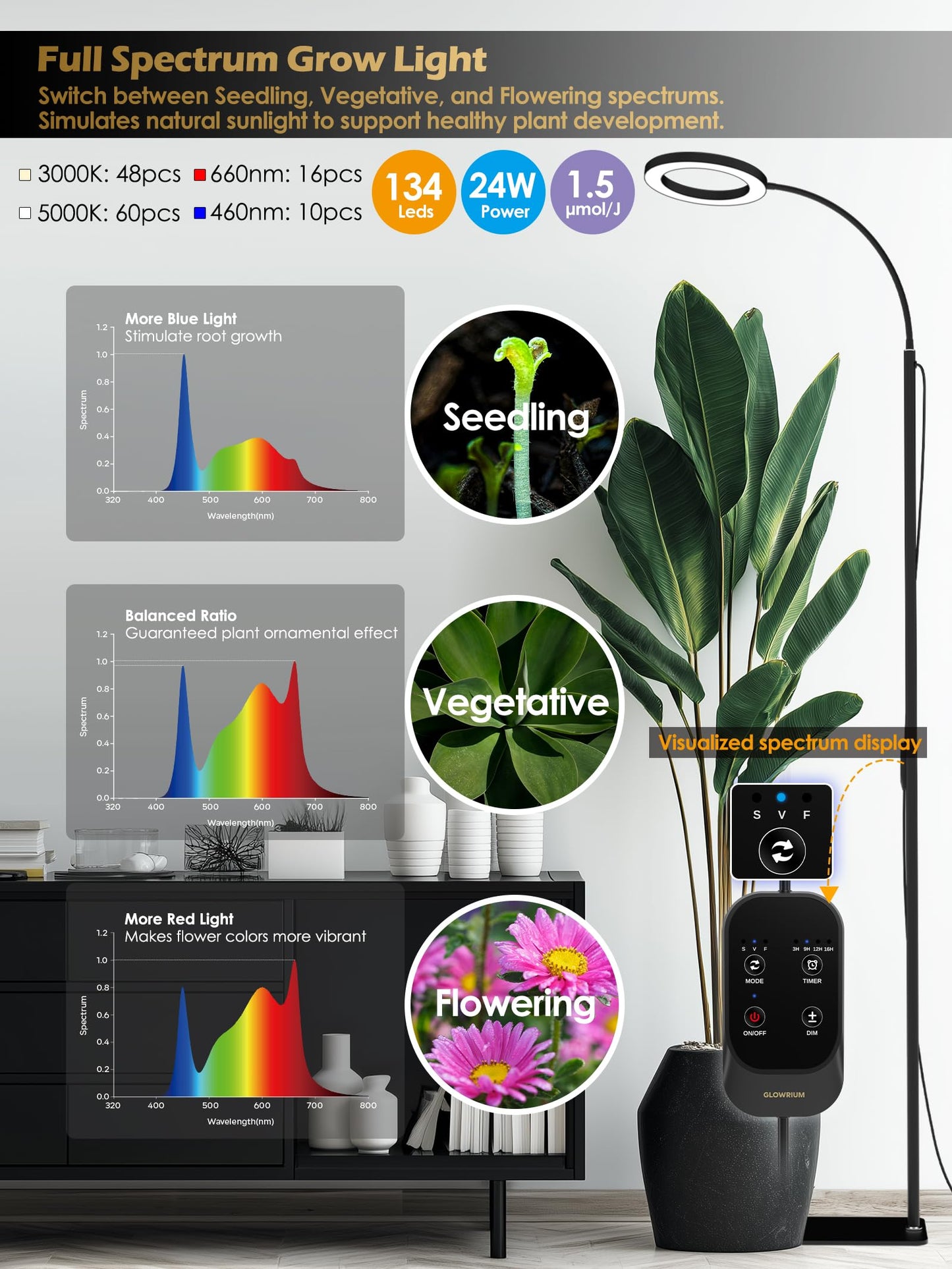 GLOWRIUM Grow Lights for Indoor Plants, Full Spectrum LED Grow Light, Stepless Dimming,3 Lighting Mode and Adjustable Height, Plant Light with 3/9/12/16H Timer (Black, 24W)