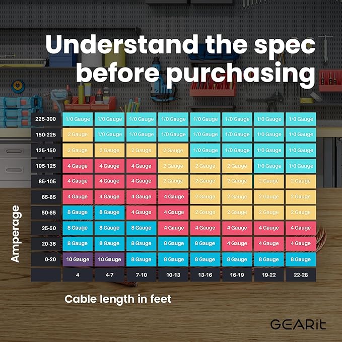 GEARit 4 Gauge Wire (25ft - Blue Translucent) Copper Clad Aluminum CCA - Primary Automotive Wire Power/Ground, Battery Cable, Car Audio Speaker, RV Trailer, Amp, Electrical 4ga AWG 25 Feet