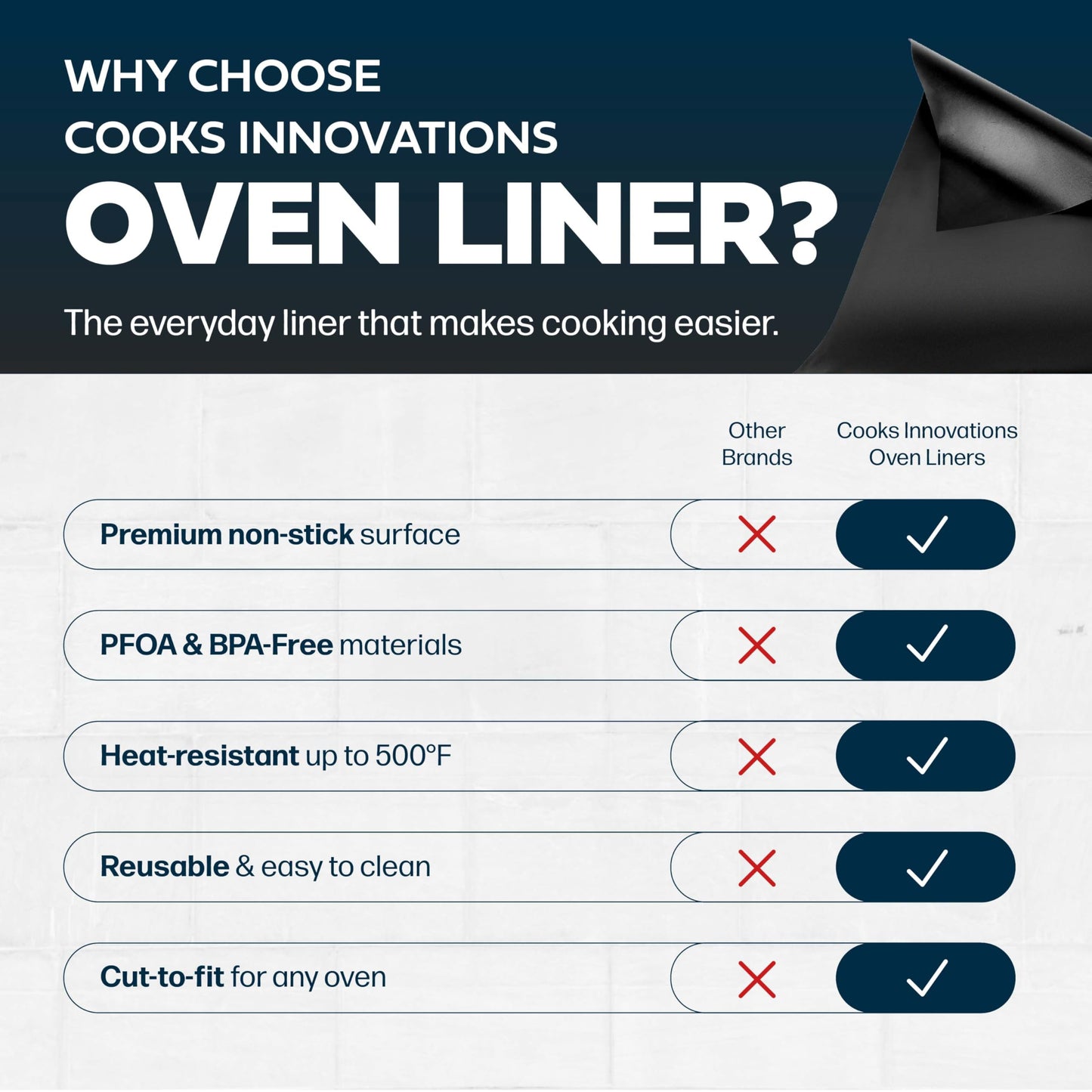 Cooks Innovations Non-Stick Oven Protector Mat - 2 Heavy Duty Nonstick Oven Rack Liners to Protect Convection, Electric, Gas, & Microwave Ovens - BPA & PFOA Free Heat Resistant Baking Mat