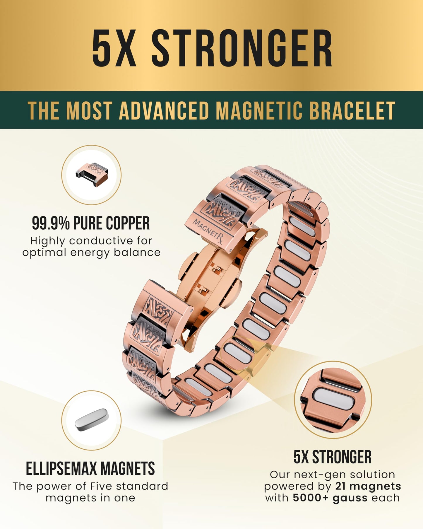 MagnetRX Copper Viking Bracelet for Men EllipseMAX 5X Strength 5,000 Gauss Magnets - Premium Adjustable Mens Copper Bracelet with Magnets (Viking Style)