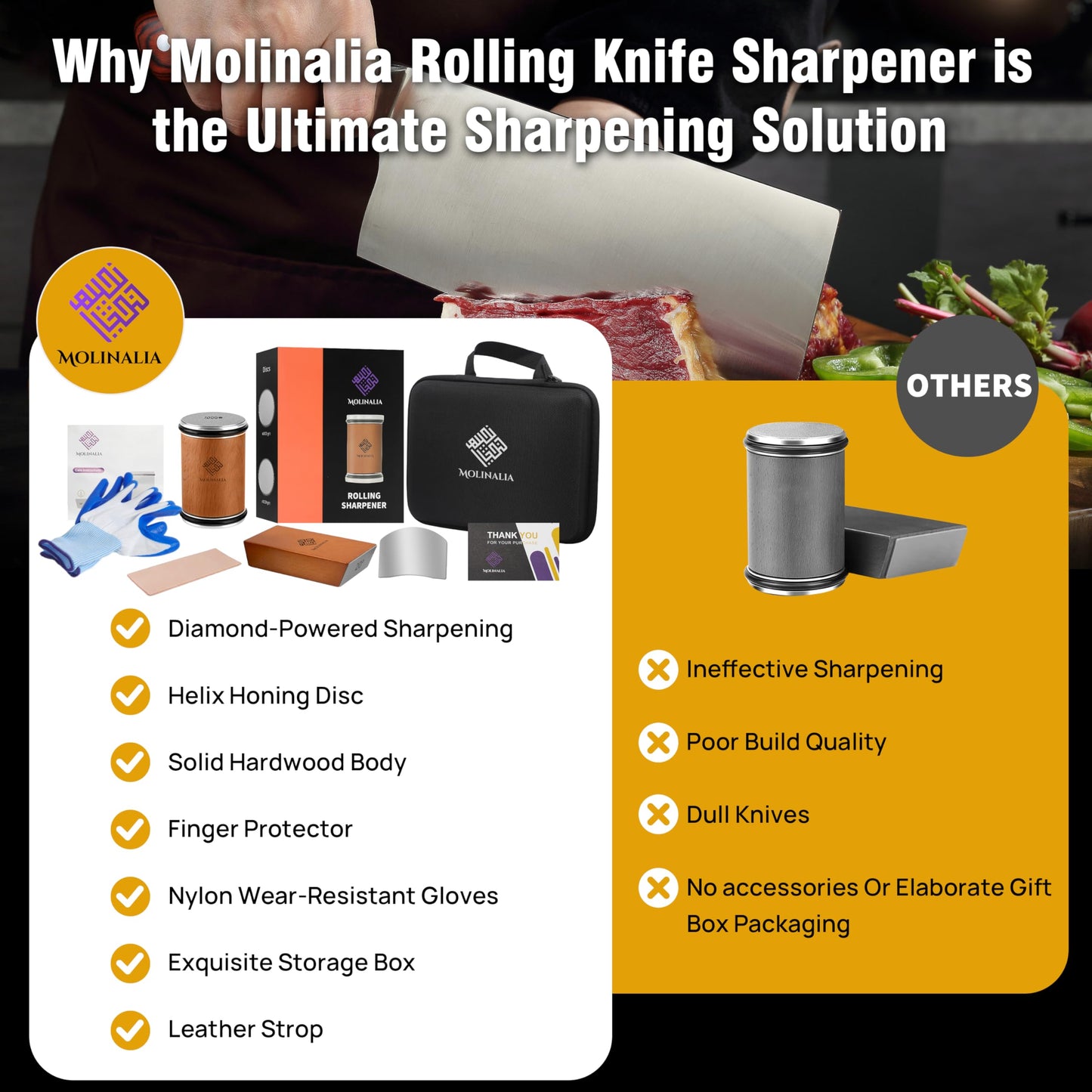 Molinalia Rolling Knife Sharpener Kit for Kitchen - Multi Angle Tool with Magnetic Angle Guide (15°/20°) Diamond & Ceramic Discs, Knife Sharpening Kit having Finger Guard, Gloves & Travel Bag