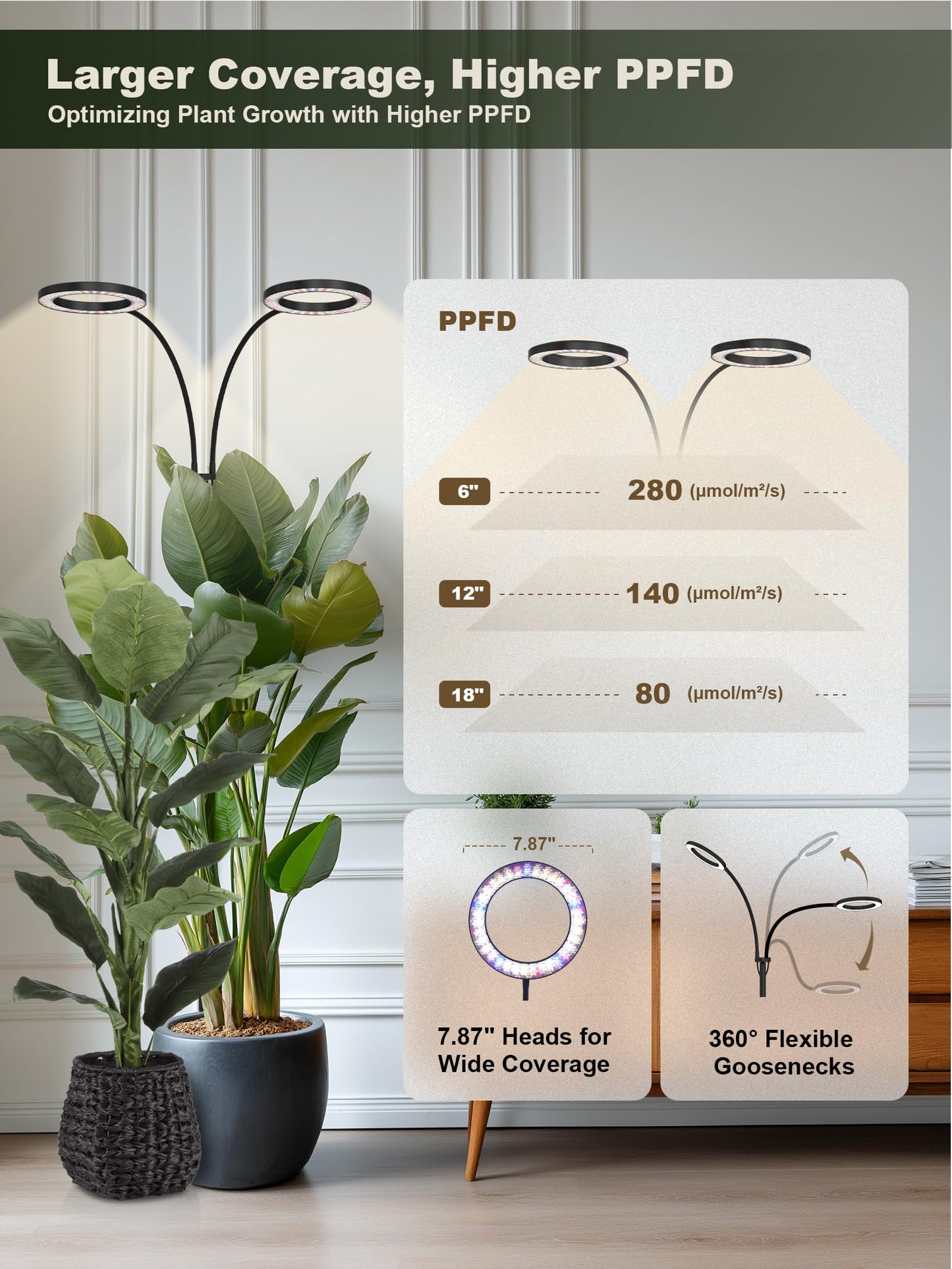 GLOWRIUM 48W LED Dual-Head Grow Light for Indoor Plants, 23.5-71" Adjustable Height, 3-Growing Full Spectrum for Tall Plant Light, 3/9/12/16H Timer, 6-Level Dimming, Ideal for Large Tall Plants