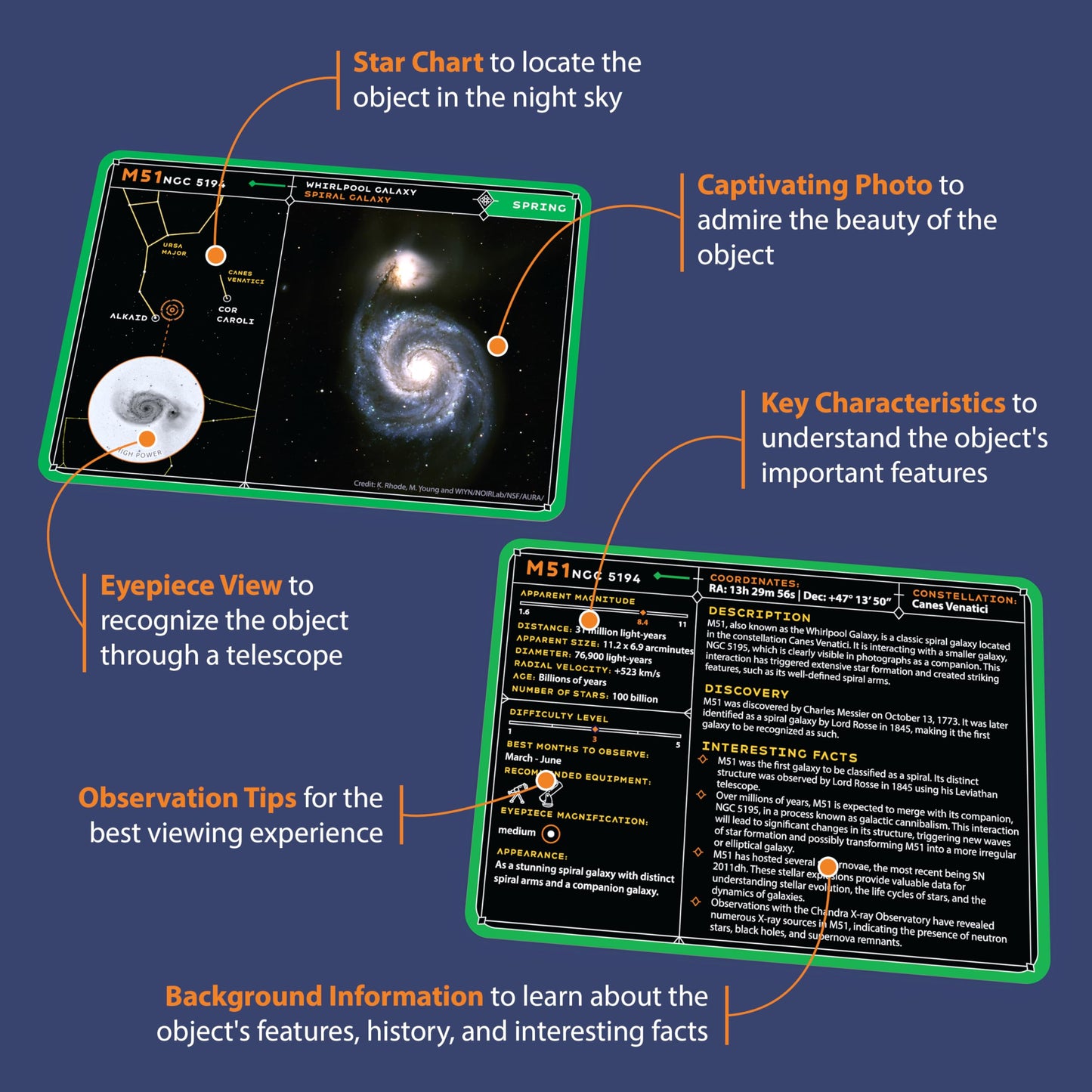 Stargazing Cards - Messier Catalog | Night Sky Exploration Kit for Telescopes & Binoculars | Flashcards with Star Charts, Astrophotography & Facts | Perfect Astronomy & Space Gift for Kids & Adults