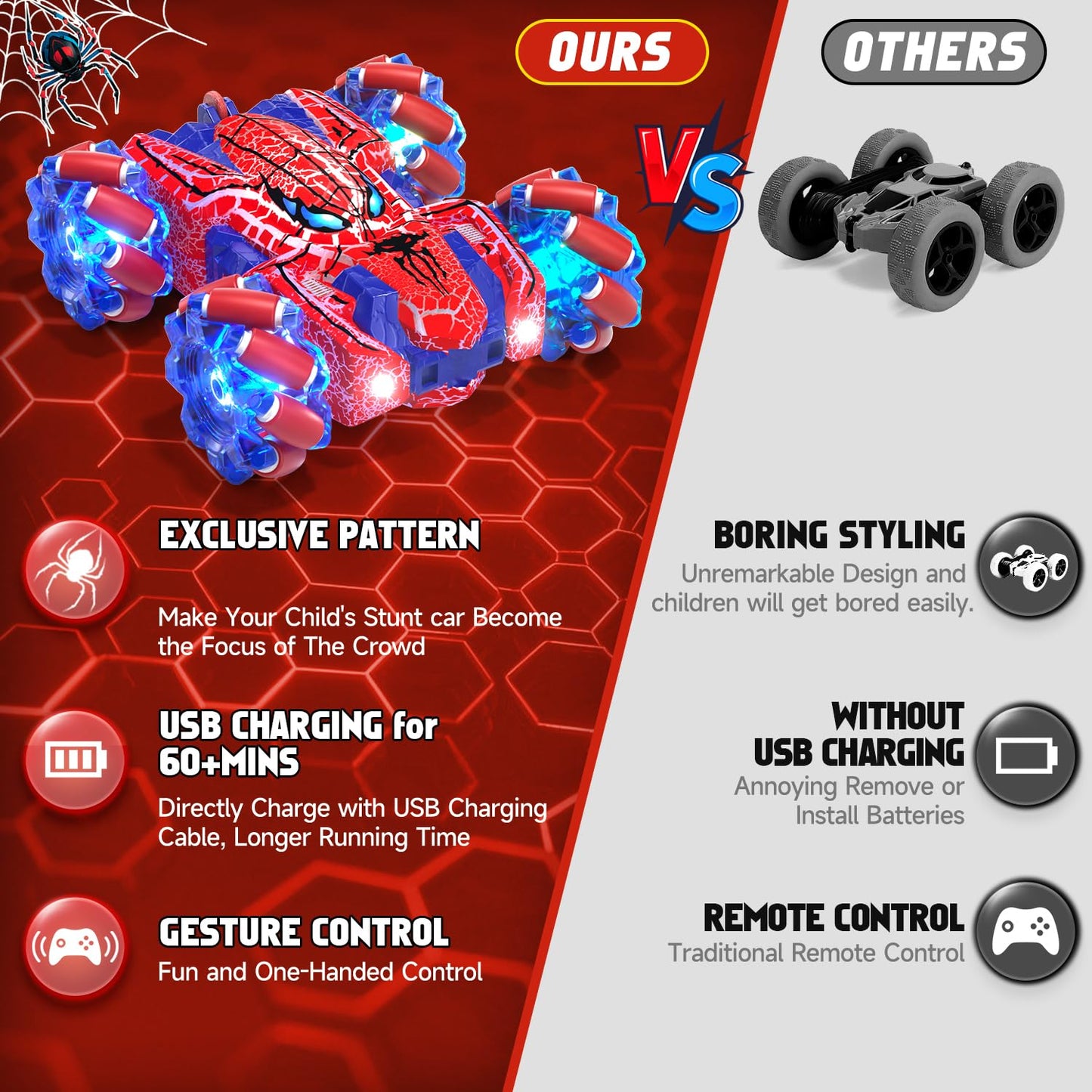 SOGAWEBB Spider Gesture Sensing Remote Control Car, Double Sided RC Cars with Full-Body Light, 2.4GHz Hand Controlled Rechargeable RC Stunt Car Toys for Boys 4 5 6 7 8 9 10 11 12