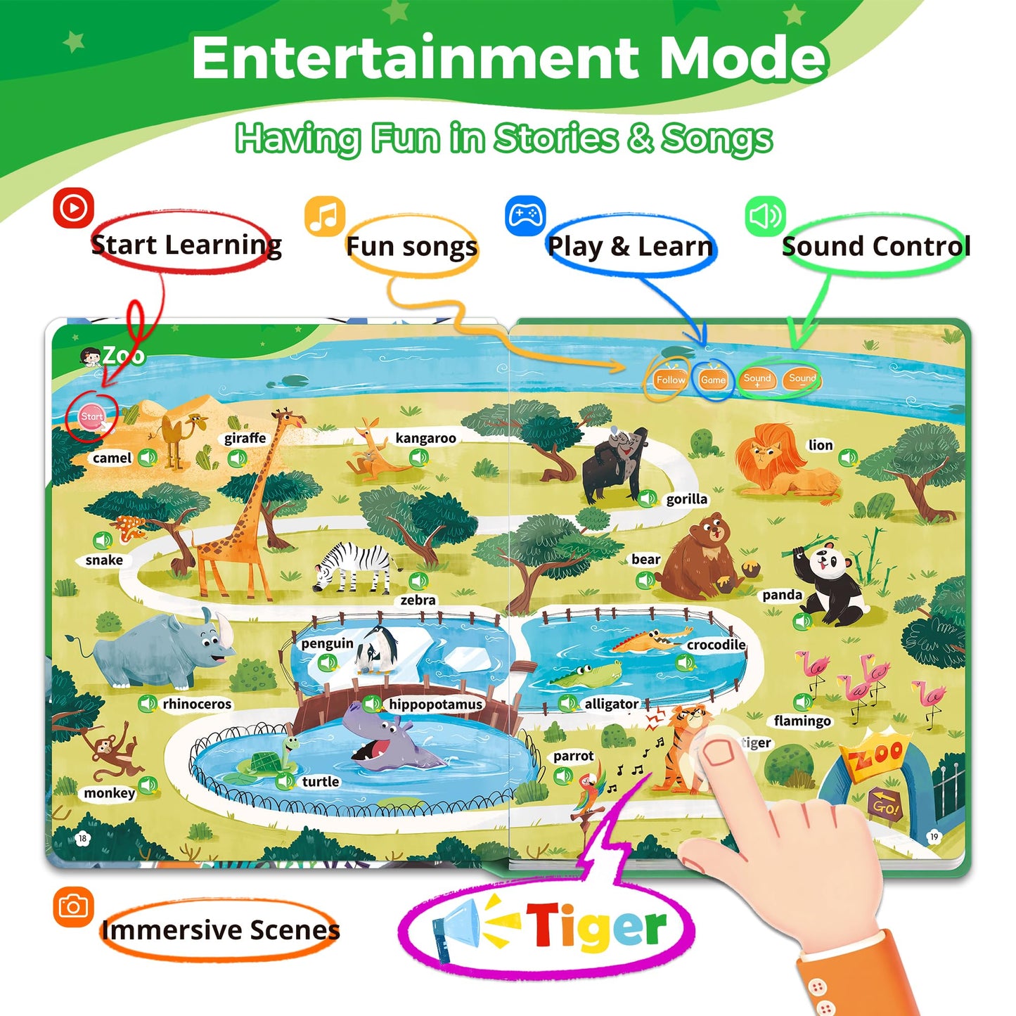Timetome Interactive Learning Sound Book for Kids Ages 3-8 - 500 Core English Vocabulary Words, Early Educational Talking Book with Touch & Sound for Preschool, Kindergarten & Homeschooling