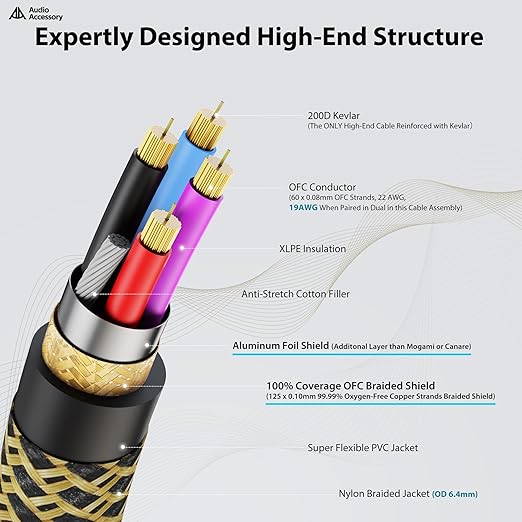 AA AUDIO ACCESSORY Gold Series Star Quad XLR Cables 15ft, Neutrik Connectors, 19AWG Microphone Cable, Kevlar-Reinforced Nylon Braided Handmade Mic Cable, 100% Coverage OFC Braid and Al-Foil Shielding