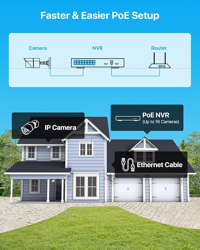 ZOSI 4K 16CH PoE Security Camera System with Hard Drive 4TB and 10pcs 5MP Outdoor Indoor PoE IP Surveillance Cameras,H.265+ 16 Channel 8MP CCTV NVR,120ft Night Vision,Remote Access,24/7 Recording