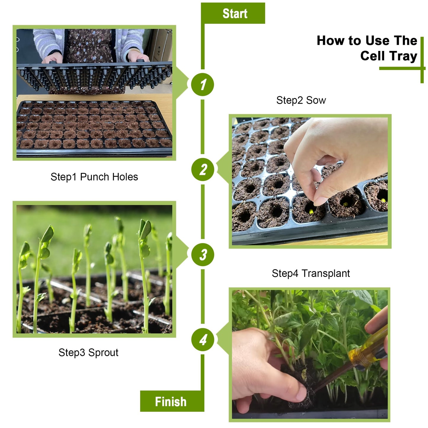 LARNORJE 72 Cell Seed Starter Trays with Dibber – 20 Pack Reusable Seedling Trays for Germination Propagation, 72 Hole Soil Digger for Quickly Setting Out, Gift for Gardener.