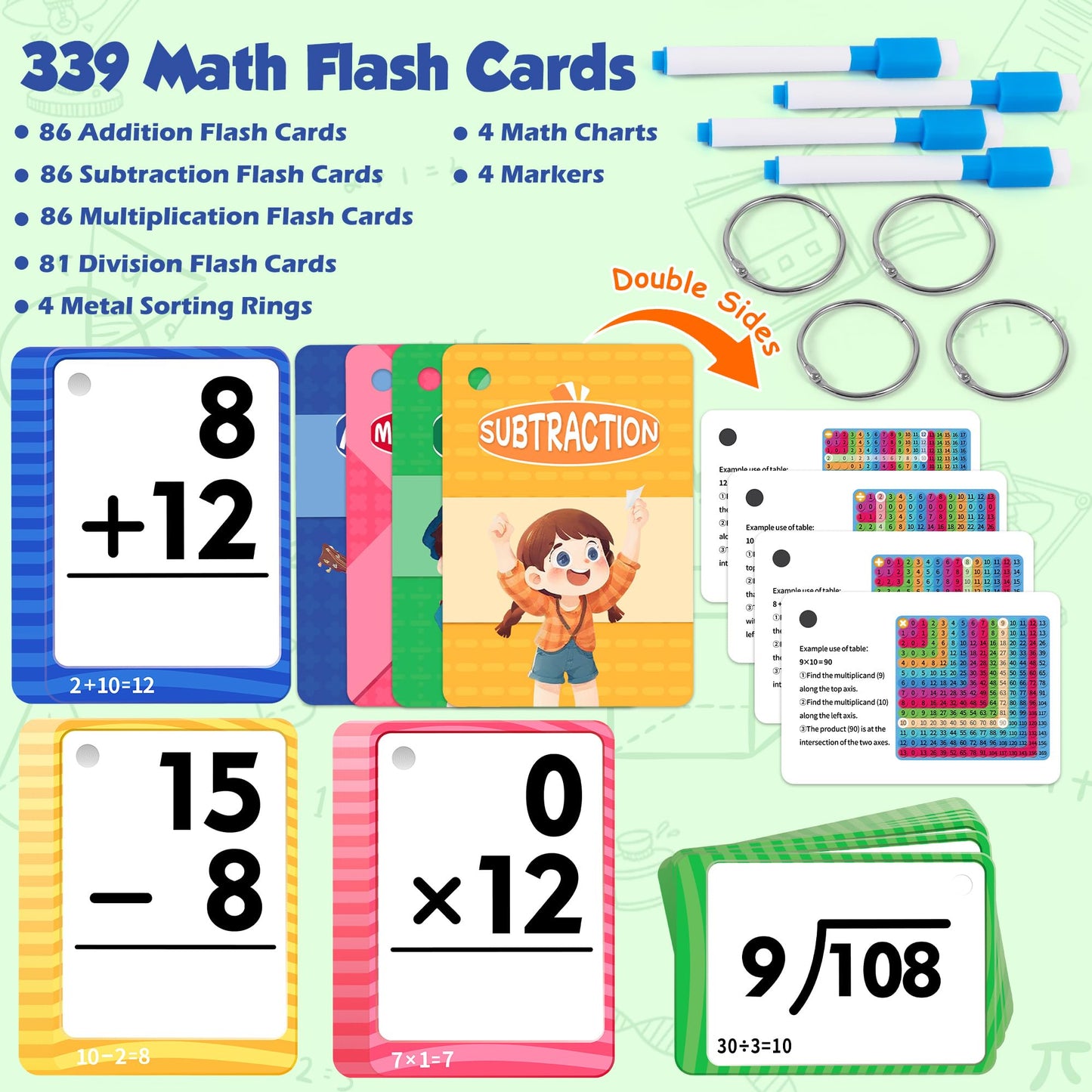Gotoofun Multi Math Flash Cards, Addition, Subtraction, Multiplication & Division, Write & Wipe with Markers, Self - Checking Flashcards for Kids Grades 1-5 & Homeschool