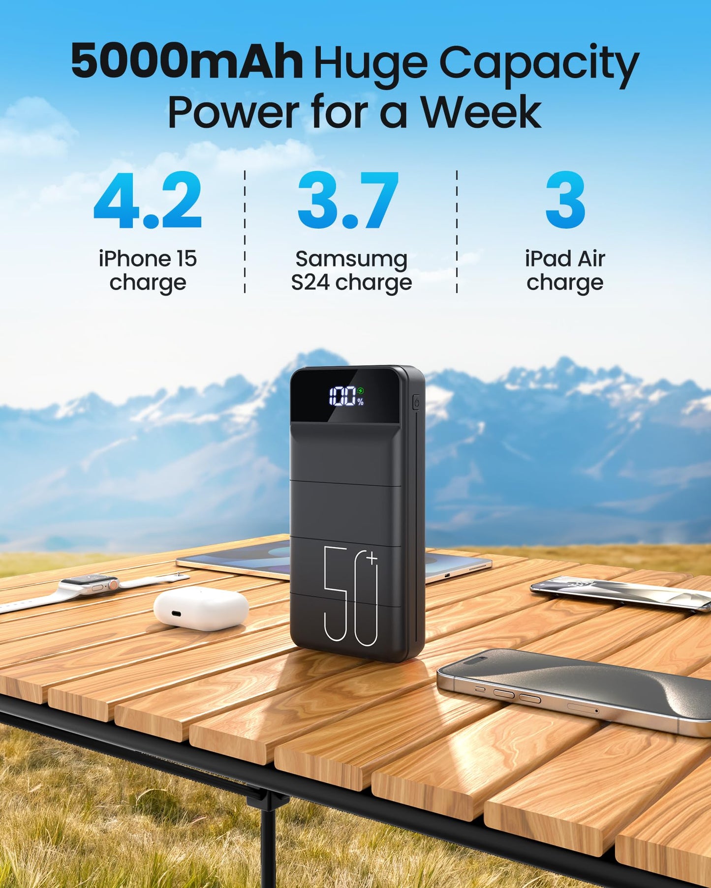 LOOPEAK Power Bank 50000mAh 22.5W Fast Charging Portable Charger, USB C Quick Charge with 3 Outputs & 2 Inputs, LED Display, Huge Capacity External Cell Phone Battery Pack for iPhone, Samsung, iPad