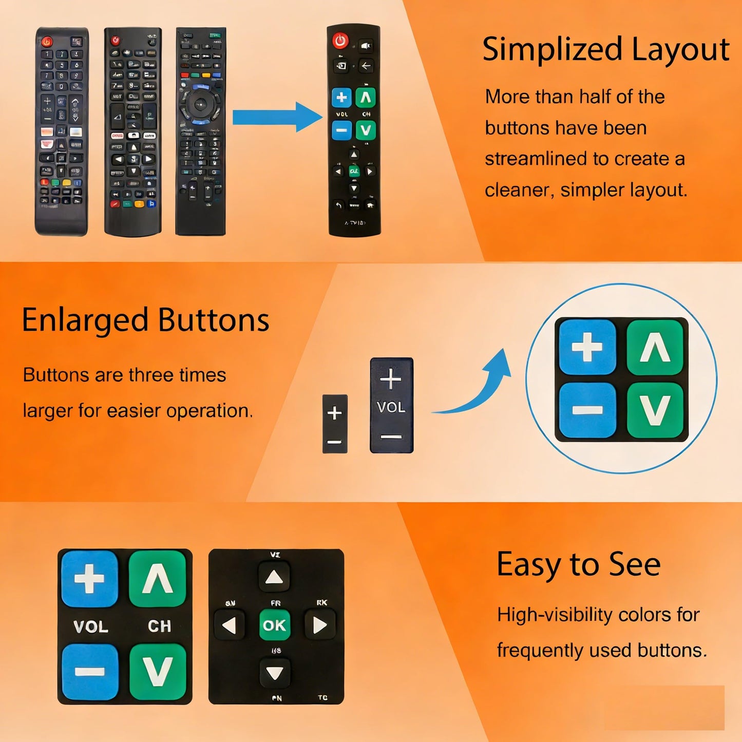 Big Button Universal TV Remote Simple Easy to Use, Great for Seniors, Works with Major TV Brands