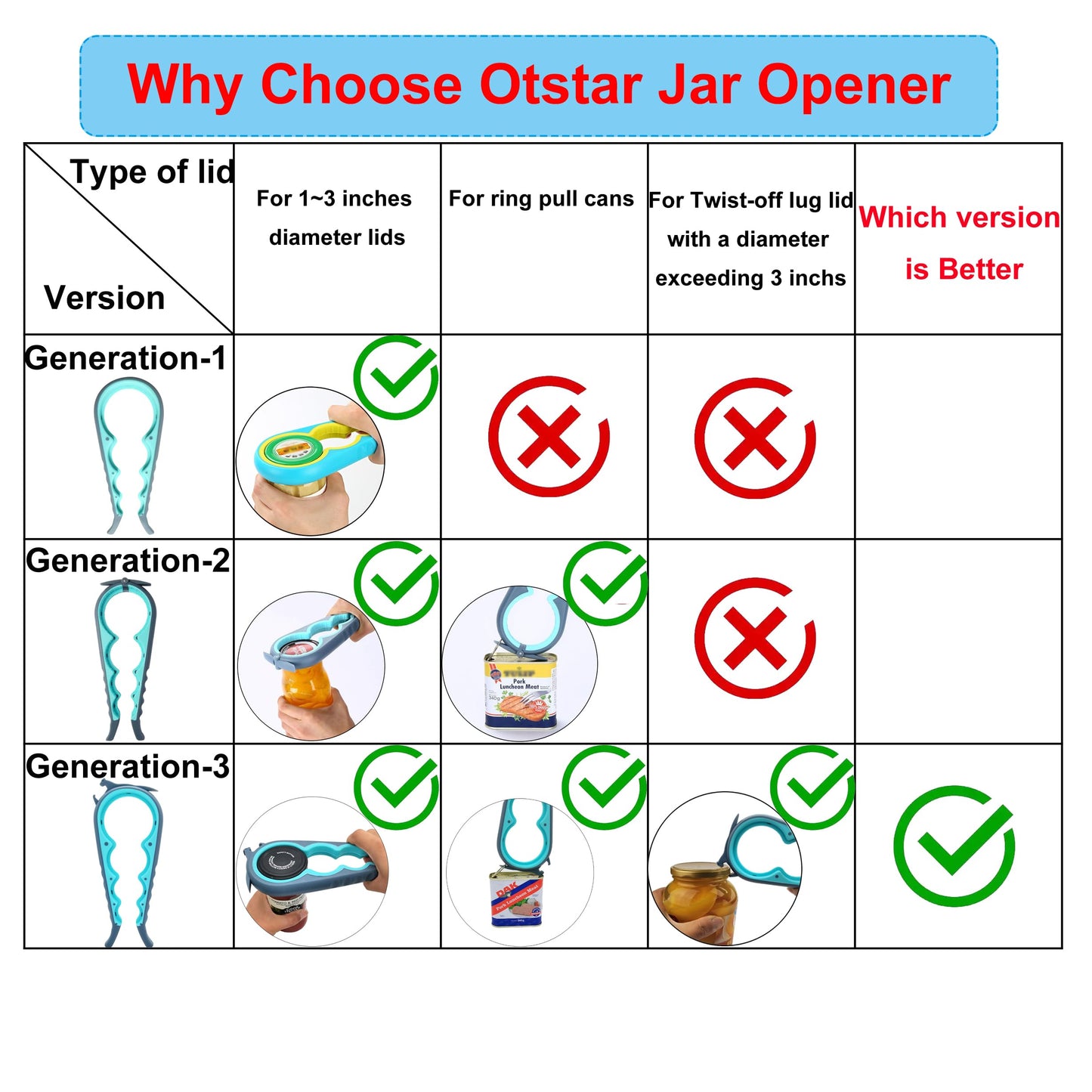 Otstar Jar Opener & Bottle Opener Set for Weak Hands - Multi-Function Kitchen Opener Tool for Seniors with Arthritis, Elderly - Includes Jar Lid Gripper Pad, Corkscrew Opener