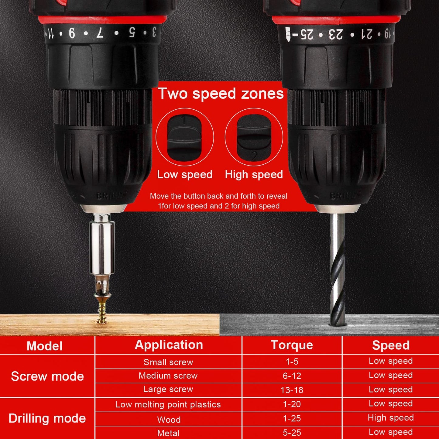 BIHOO Cordless Drill Set,20V Drill Driver with Battery and Charger,3/8-Inch Keyless Chuck, Variable Speed,with Drills Bits Set,Red