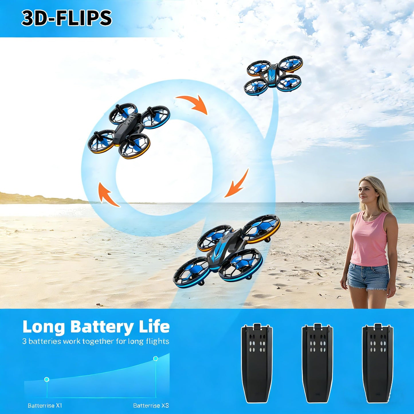 Drones - RC Drone with Auto Hovering and Headless Mode, Quadcopter with LED Light, Propeller Full Protect, 3D Flips, 3 Batteries, Remote Control, Best Gifts