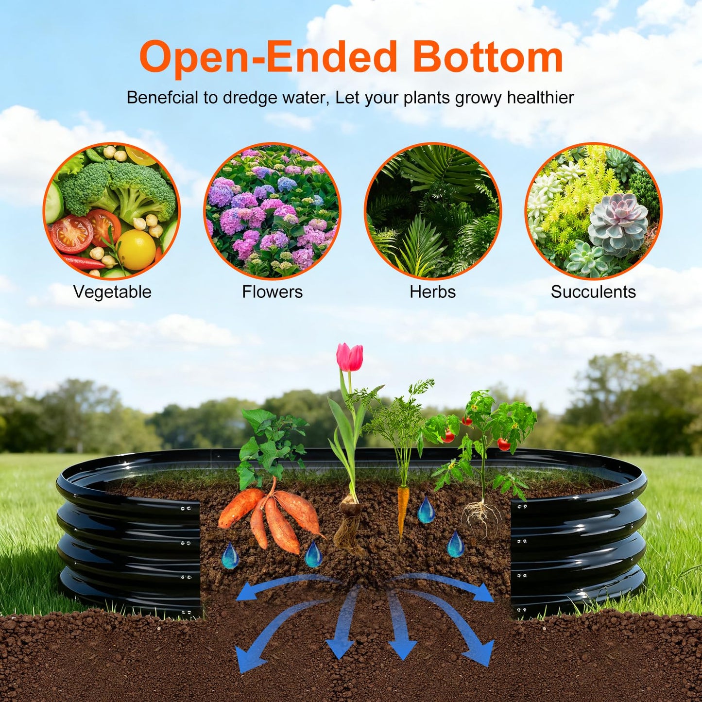 Rakukiri Raised Garden Bed Outdoor 2 Sets Oval Large Coating Metal Planter Box with No Heavy Metal for Vegetables, Flowers, Herbs