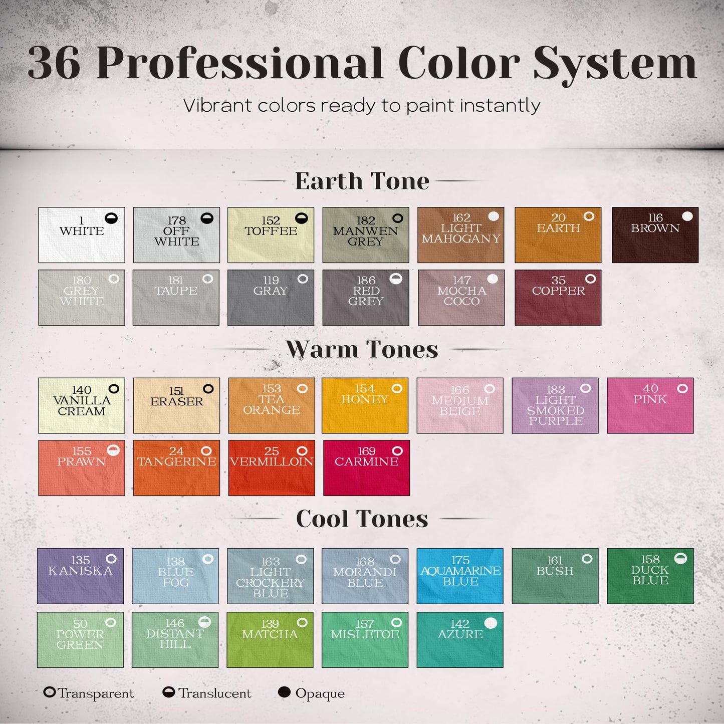 iCrayon Professional Oil Pastels Set – 36 Classic Colors, Rich Pigment & Smooth Blending, Artist-Grade Oil Pastels for Drawing, Sketching & Fine Art