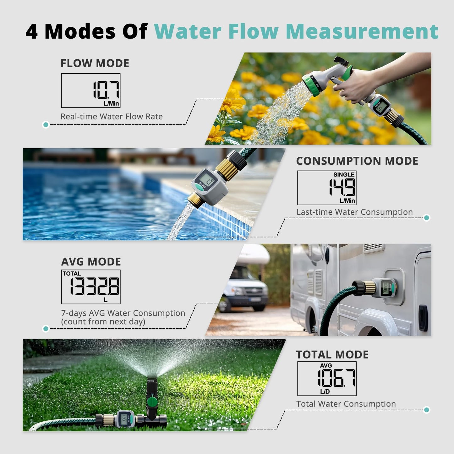 QUOBAS 2 Pack Water Flow Meter with Brass Fittings, Easy-Install Garden Hose Flow Meter for RV, Outdoor Plants, Lawn & Pool, Waterproof Screen, Tracks Gallon/Liter Usage, 4 Modes