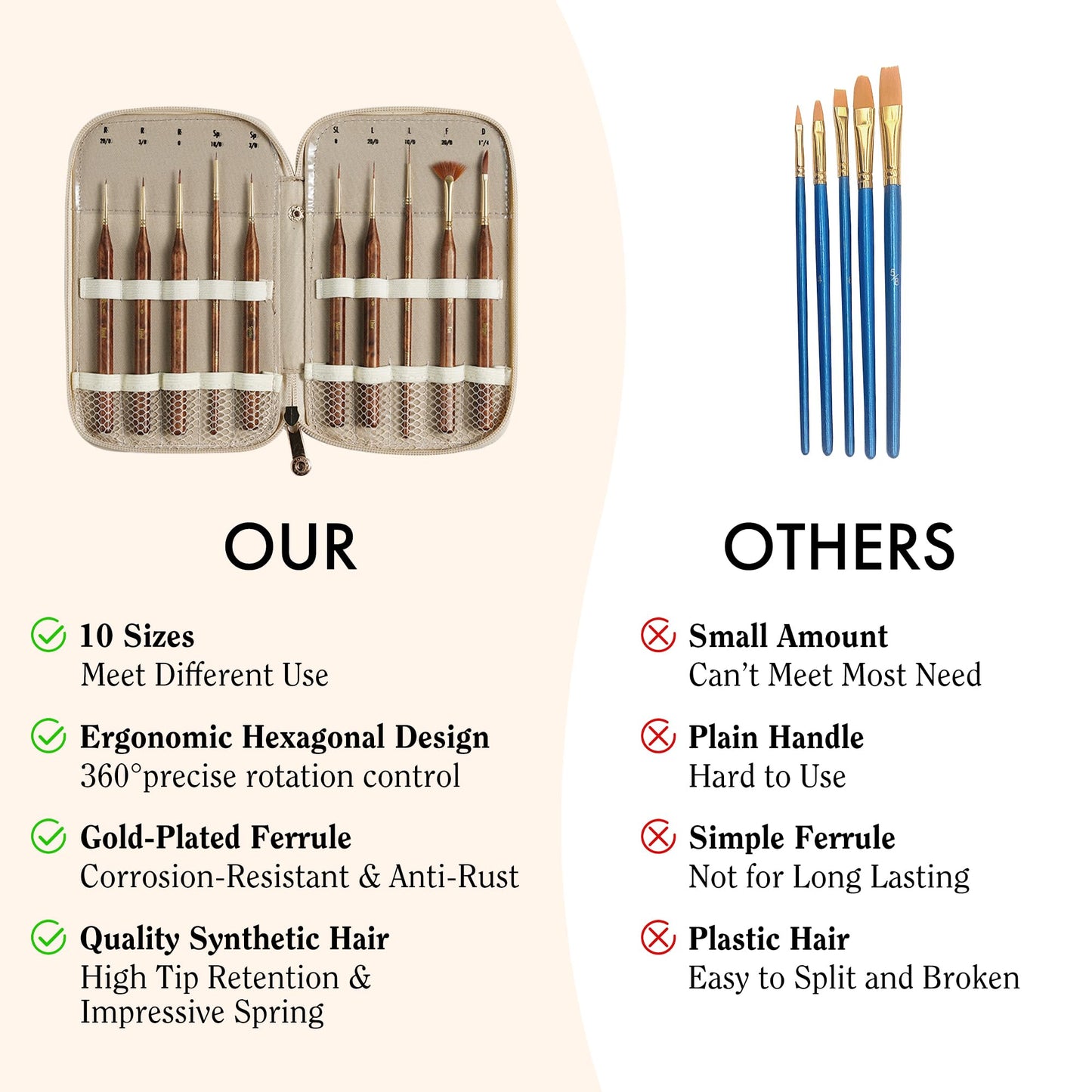 Artify Extreme Detail Paint Brushes Set, 10pcs Multi-Shape Fine Detail Brushes with Portable Bag, Ultra Fine Paint Brush Set for Miniature & Illustration Painting