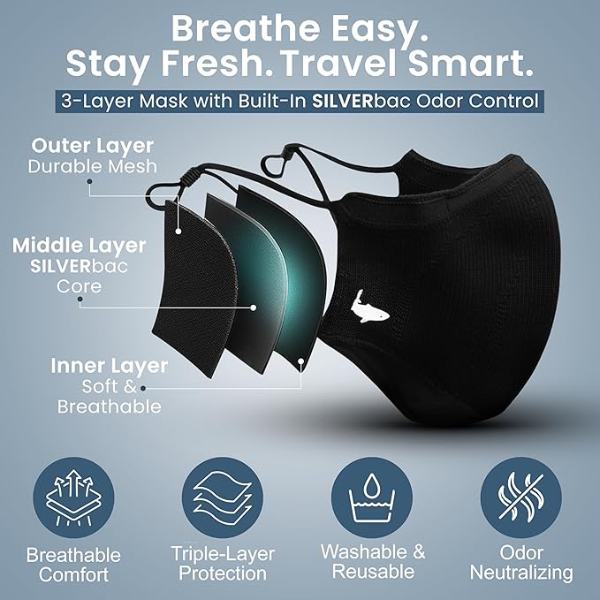 INHERENT Premium Traveler's Face Mask with Anti-Odor SILVERbac | Reusable, Adjustable, Comfortable