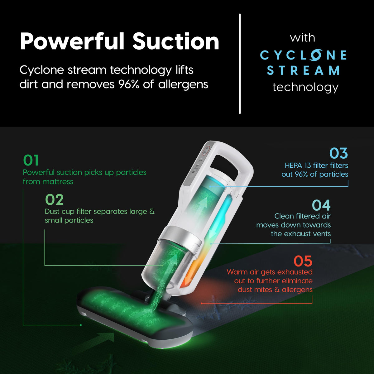 Handheld Corded Mattress Vacuum Cleaner