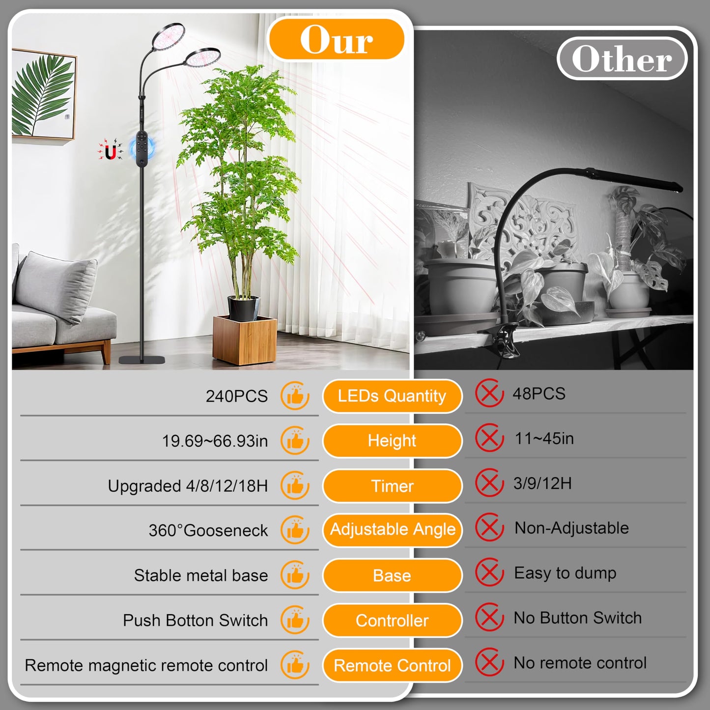 Plant Light for Indoor Plants, Red &White Light Full Spectrum Grow Lamp with Height Adjustable and Stand for Growing Large Tall Plants, Floor LED Grow Lamp with 4/8/12/18 Hour Timer &10 Dimming