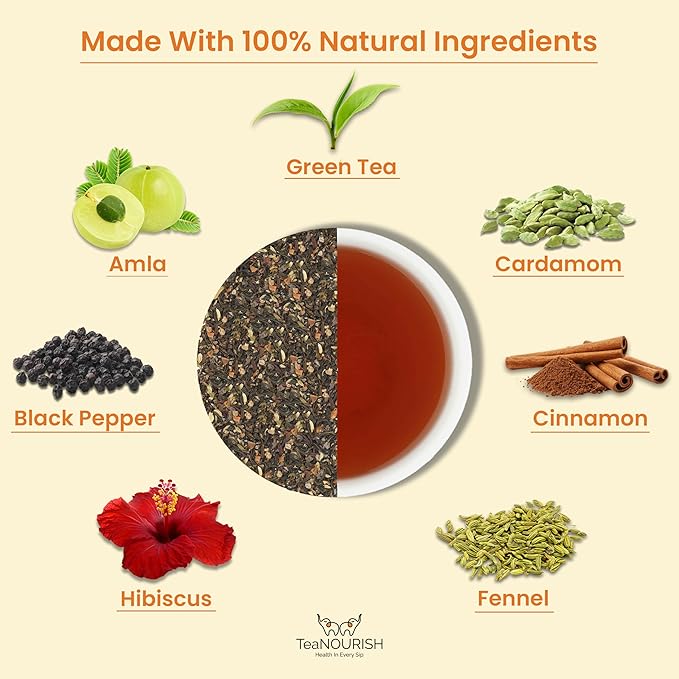 TeaNOURISH Amla Magic Green Tea | Whole Leaf Tea | Blended with Amla, Hibiscus, Fennel, Cardamom & Cinnamon | 100% NATURAL | Brew Hot or Iced Tea - 3.53oz/100g