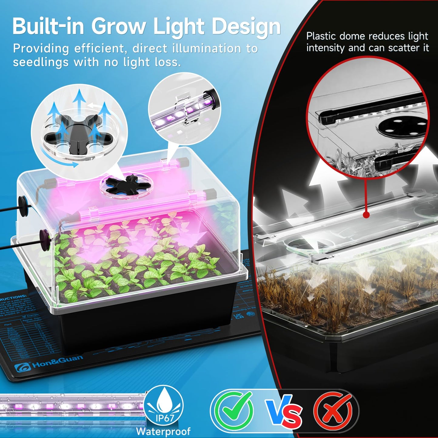 Hon&Guan 1 Pack Seed Starting Kit - 30 Cell Seed Starter Tray with Higher 5.3” Humidity Dome, LED Growing Lights and 10"x20.75" Seedling Heat Mat, Adjustable Vents - Germination & Plant Propagation