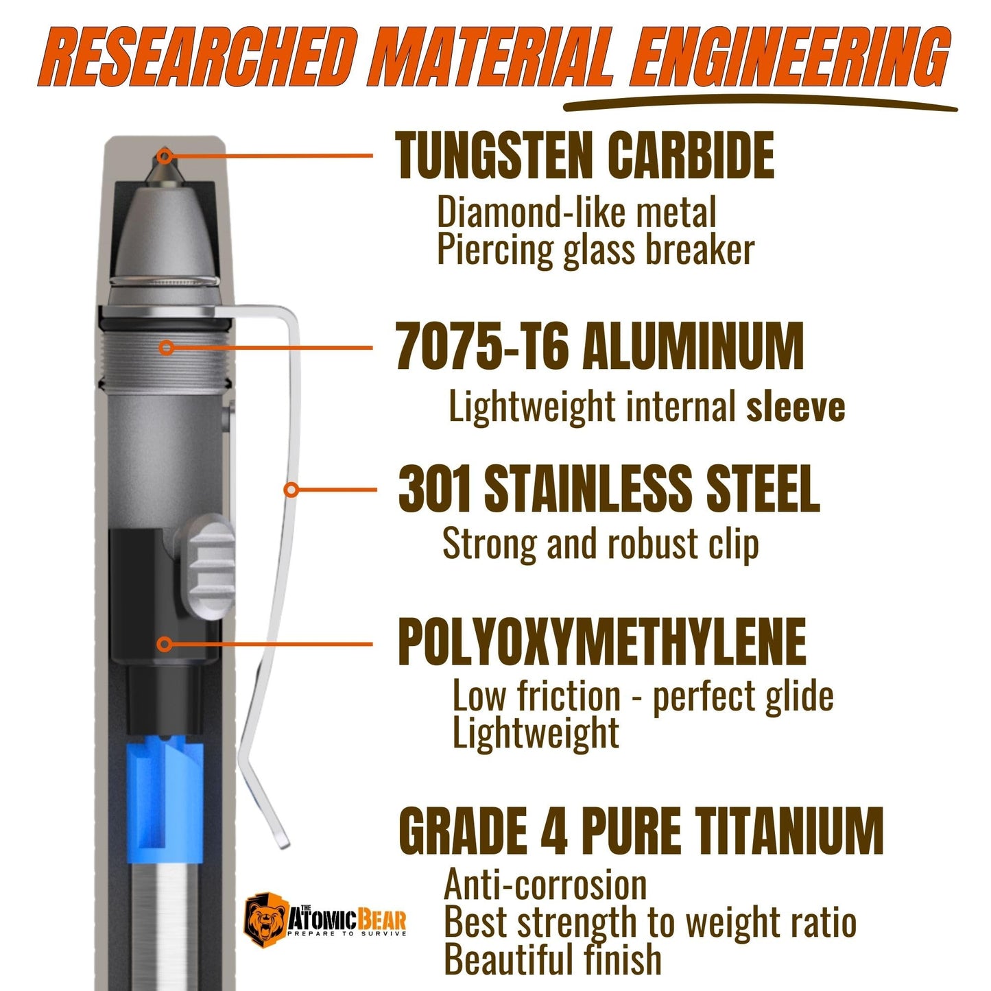 Guardian Titanium Tactical Pen with Glass Window Breaker - Enhanced Writing Survival Pen to Escape and Defend