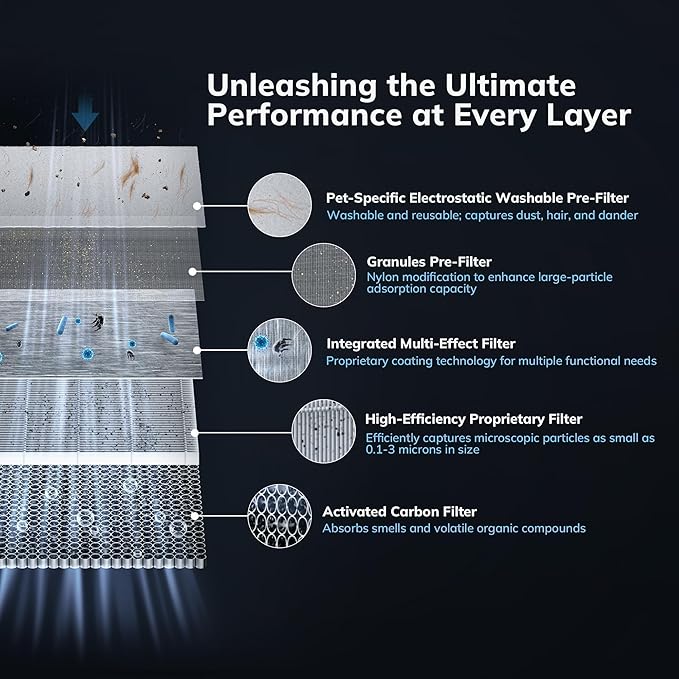AEOCKY 2300 ft² YearChange Air Purifiers with 240 CADR in Turbo Mode