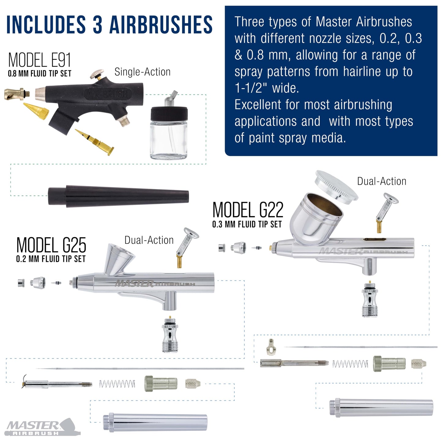 Master Airbrush Cool Runner II Air Brush Kit with Air Compressor Dual Fan, 3 Airbrushes, 6 Color Acrylic Paint Set, Hose, Brushes & Learning Guide Manual for Crafts, Auto, Tattoo & Model Painting