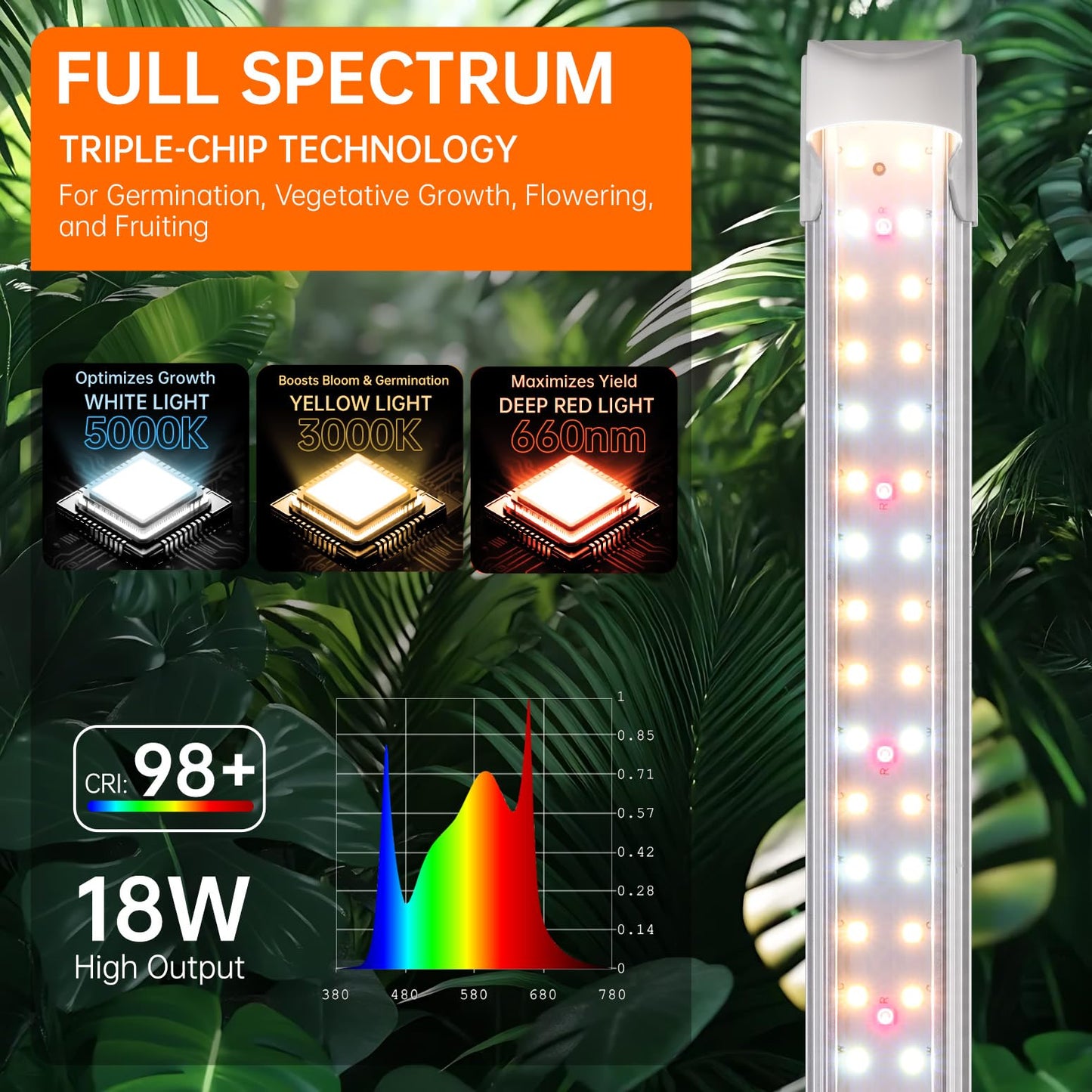 Bstrip T8 Grow Light, 1.4FT 108W (6 x 18W) Plant Lights for Indoor Growing, Full Spectrum with 660nm Red LEDs, 3467K, Ideal for Indoor Plants, Greenhouse, Linkable Design with On/Off Switch, 6-Pack