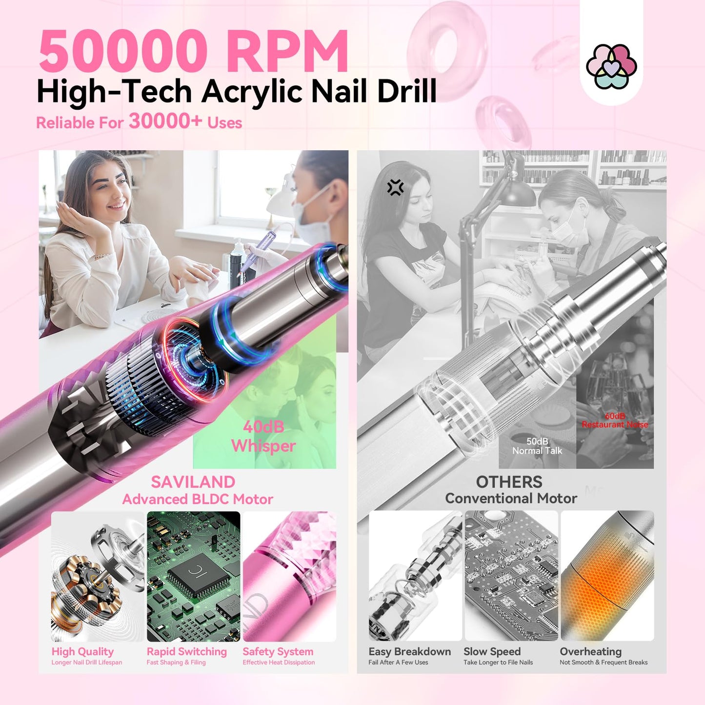 SAVILAND Professional Nail Drill Kit: 50000RPM Rechargeable Electric Nail File Machine E-File with 6000mAh Battery, Ceramic Bits and Stickers for Manicure Pedicure Shaping & Acrylic Removal Salon Use