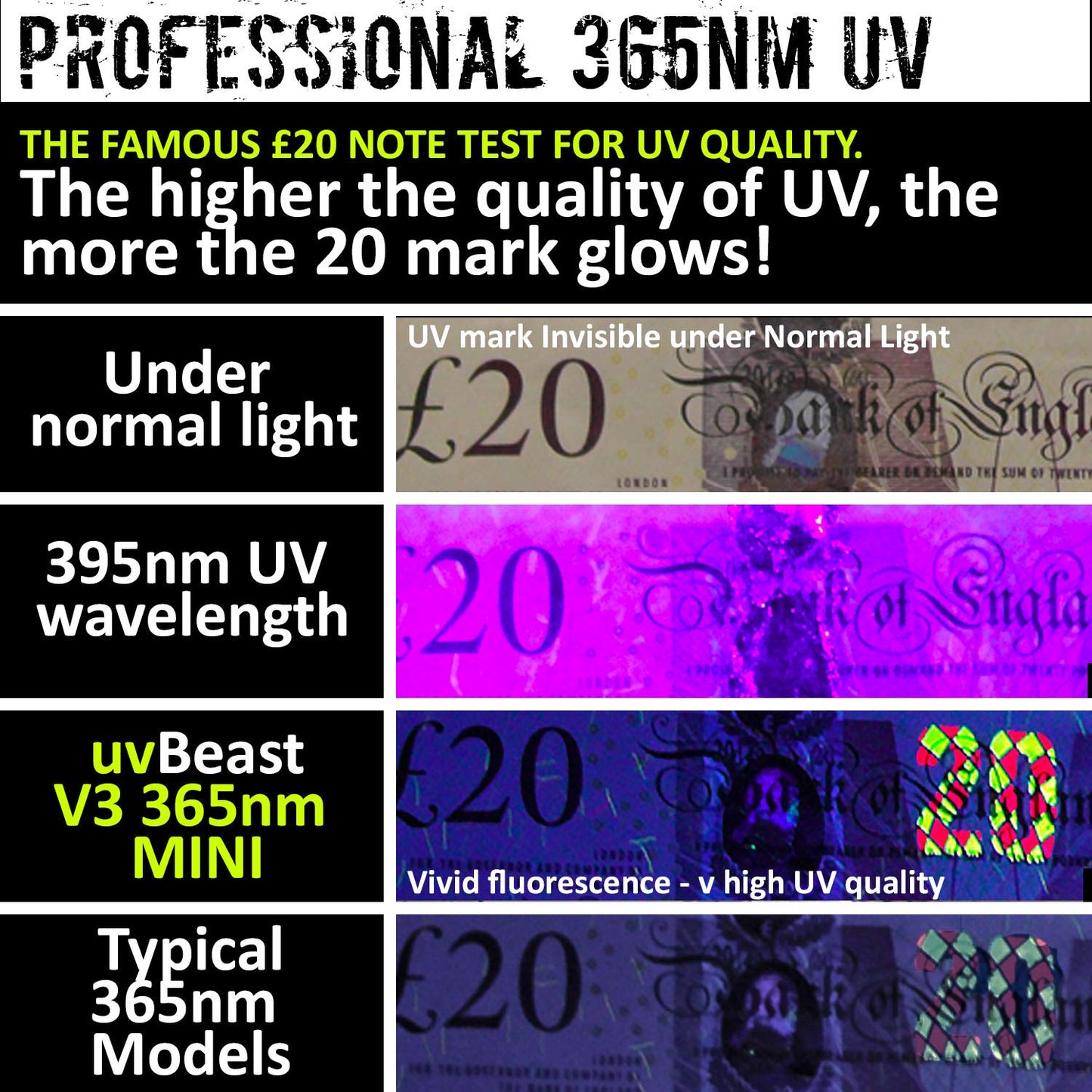 uvBeast New V3 365nm MINI - Black Light UV Flashlight – High Definition Pure Ultraviolet - Professional Grade High Power Upgraded 5 Core UV LED – USA Stock
