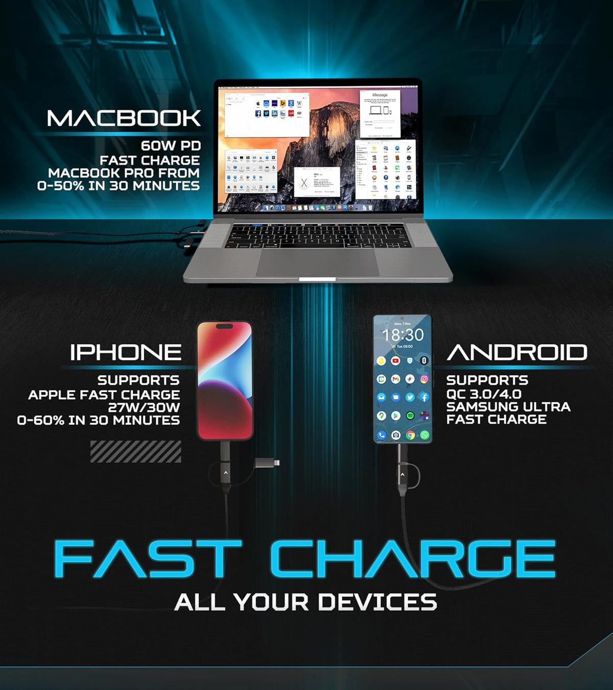 Futurizta Tech [Upgraded] Zeus-X 6-in-1 Universal Multi Cable (6.6ft/2m) Fast Charging 60W Laptop PD, QC3.0 & 27W iPhone Fast Charging & Data Sync, Military Grade Braided with Cable Organizer Strap