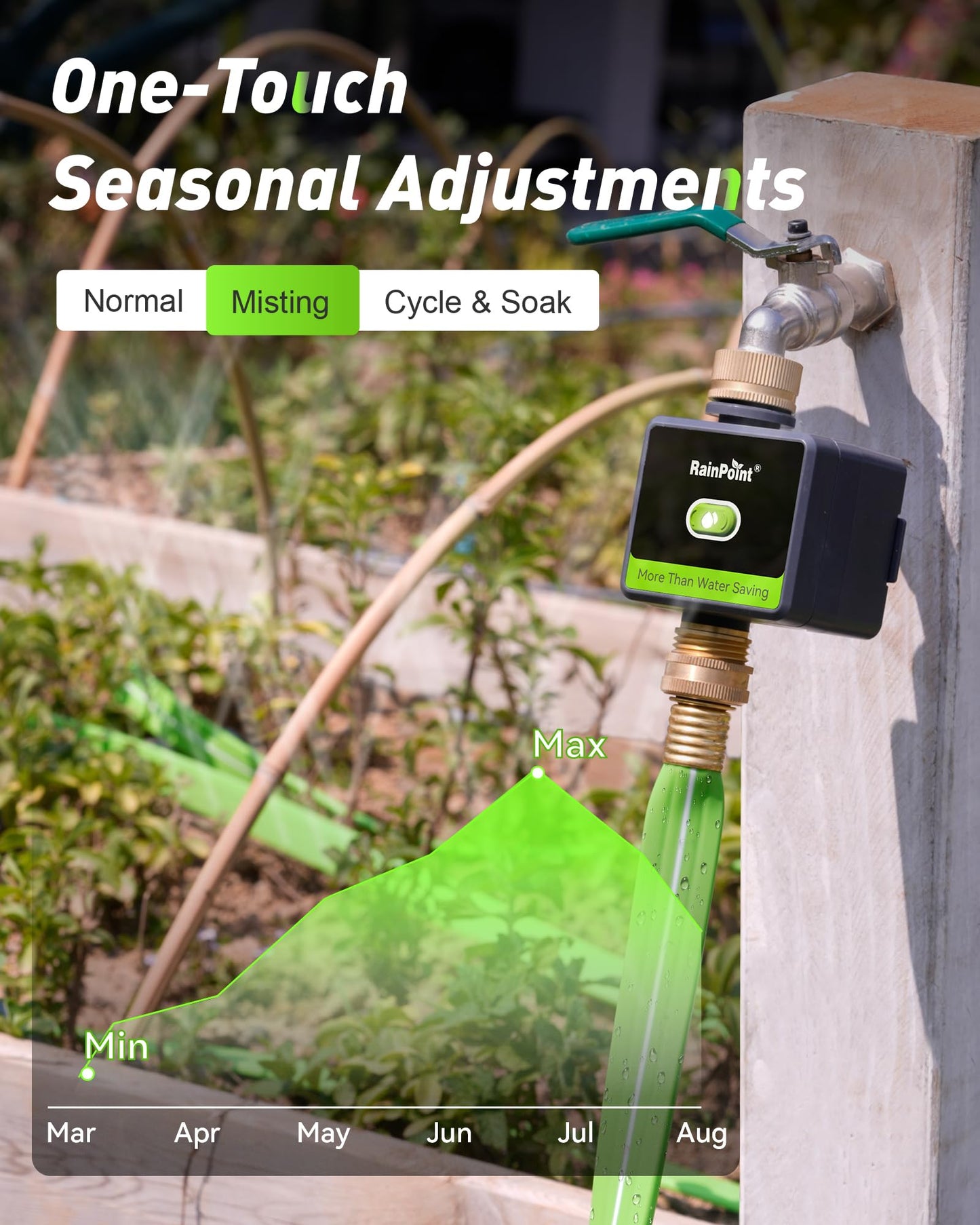 RAINPOINT WiFi Water Hose Timer with Brass Inlet&Outlet, Smart Sprinkler Timer for Watering with Gateway, WiFi Watering System for Garden, Automatic Irrigation System for Lawns and Yard