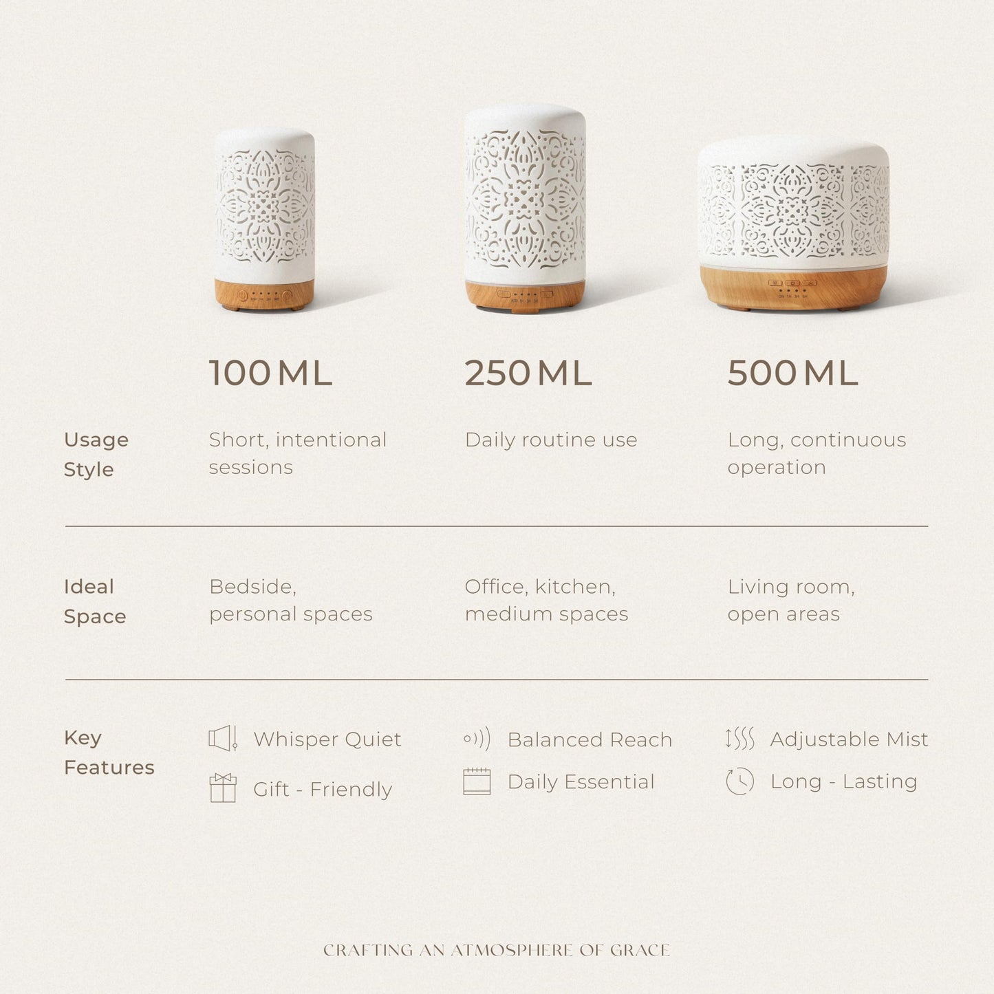 Earnest Living Essential Oil Diffuser White Ceramic Diffuser 100 ml Timers Night Lights and Auto Off Function Home Office Humidifier Aromatherapy Diffusers for Essential Oils