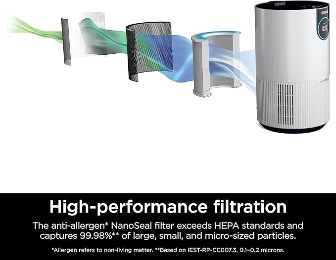 Shark HP132 Clean Sense Air Purifier with Odor Neutralizer Technology, HEPA Filter, 500 sq. ft., Small Room, Bedroom, Office, Captures 99.98% of Particles, Dust, Smoke & Allergens, Portable, White