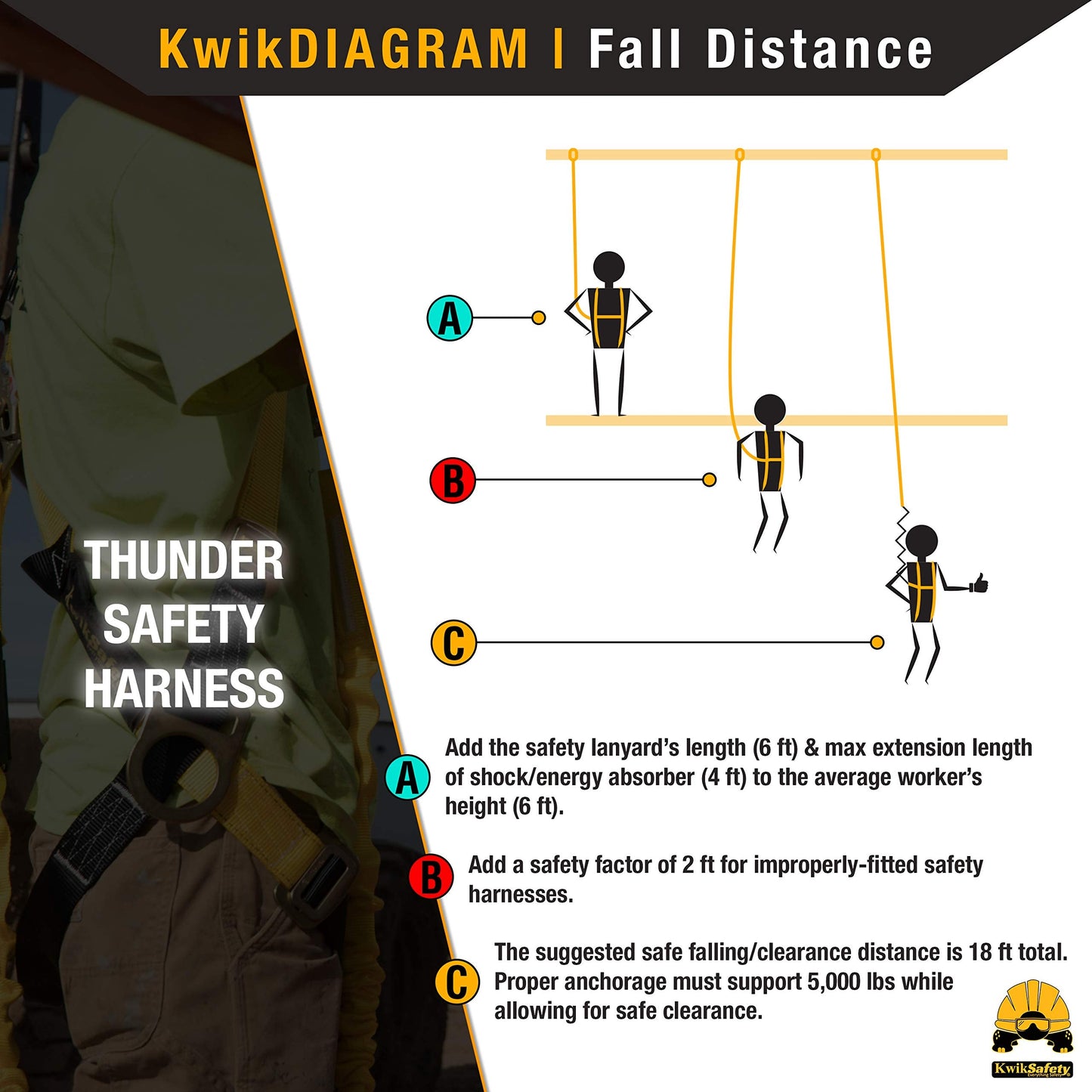 KwikSafety - Charlotte, NC - THUNDER [COMBO] 3D Ring Full Body Safety Harness, 6' Lanyard, Tool Lanyard, ANSI OSHA PPE Fall Protection Arrest Restraint Equipment Universal Construction Roofing