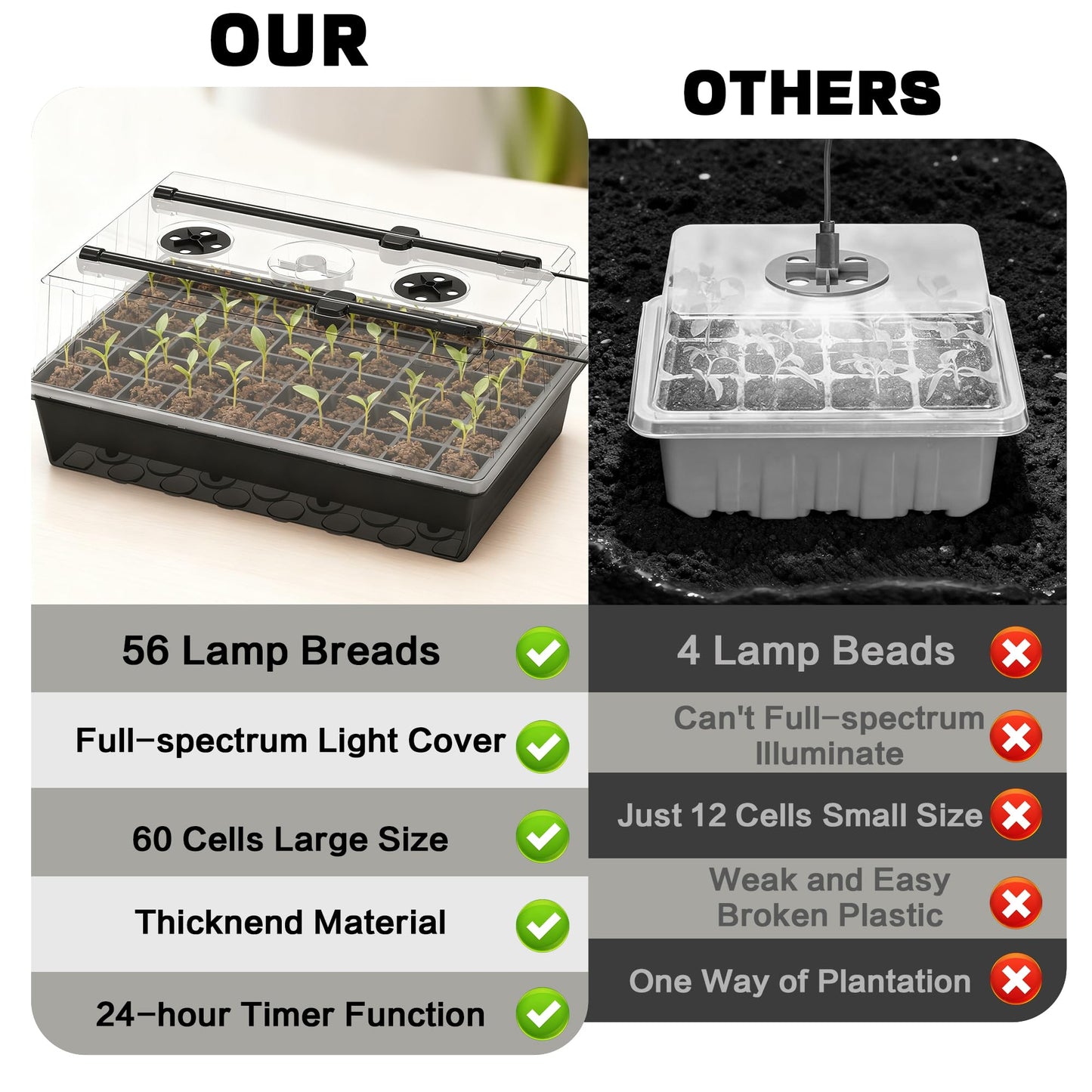 OrionEarth 60-Cell Self-Watering Seed Starter Tray with Grow Light, Upgraded 1–24H Timer, Seed Trays with Humidity Dome, Indoor Gardening System, Starter Kit for Seeds, Plant Germination