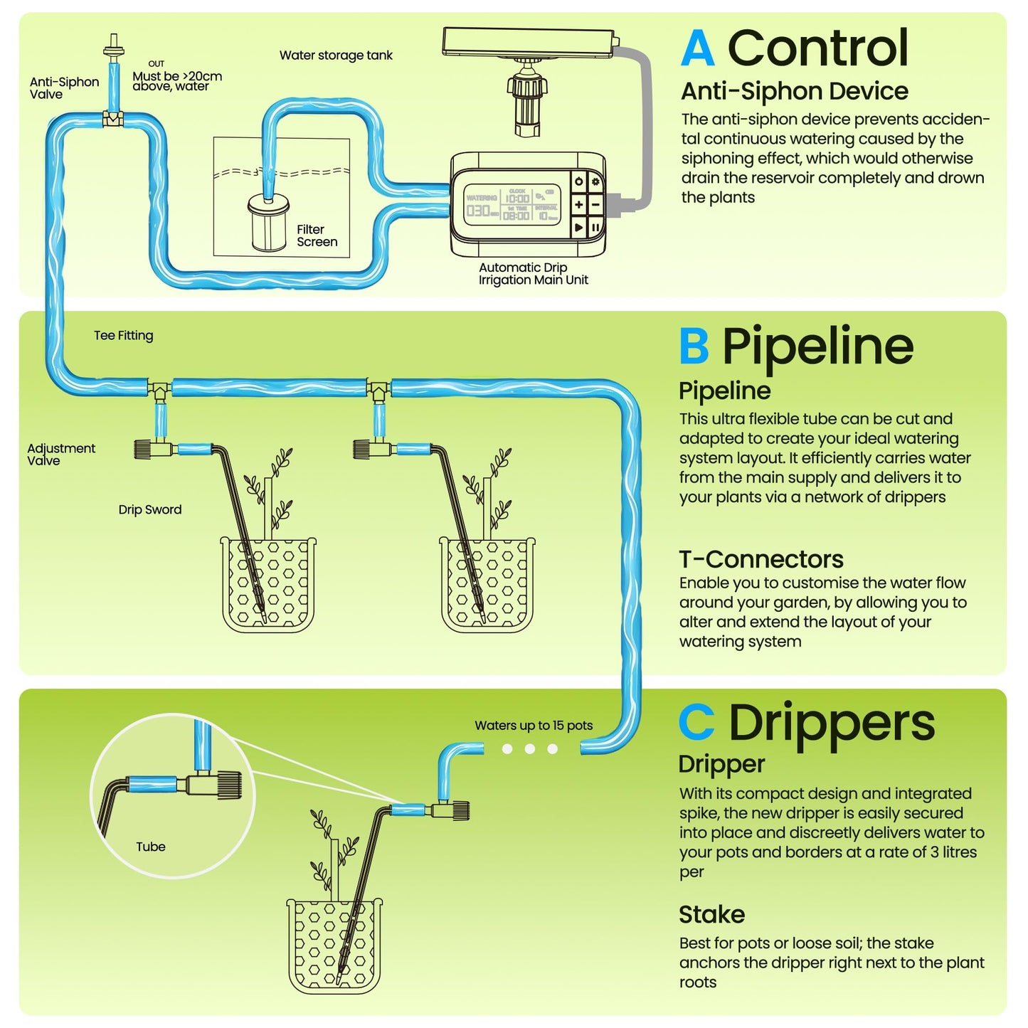 Garden Drip Irrigation System Timed Watering, Programmable Solar Water Drip for 15 Plants, Drip Irrigation Kit with 33FT 1/4'' Tube, 15x Tee Fitting, 15x Flow Valve, 15x Drip Stake(Battery Powered)