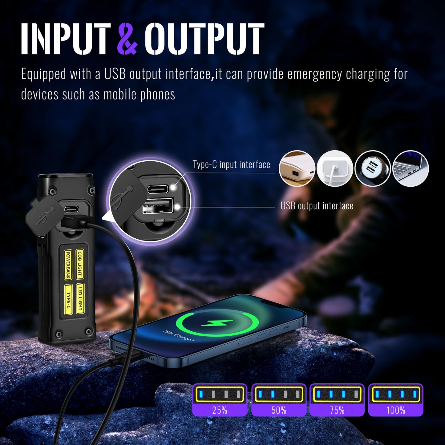 Flashlight UV Light 395nm, Blacklight EDC Flashlights Mini LED high Lumen USB -C Rechargeable Portable with Magnetic Base, COB White & Red Light, Output Emergency Power, for Pet Urine, Resin Curing