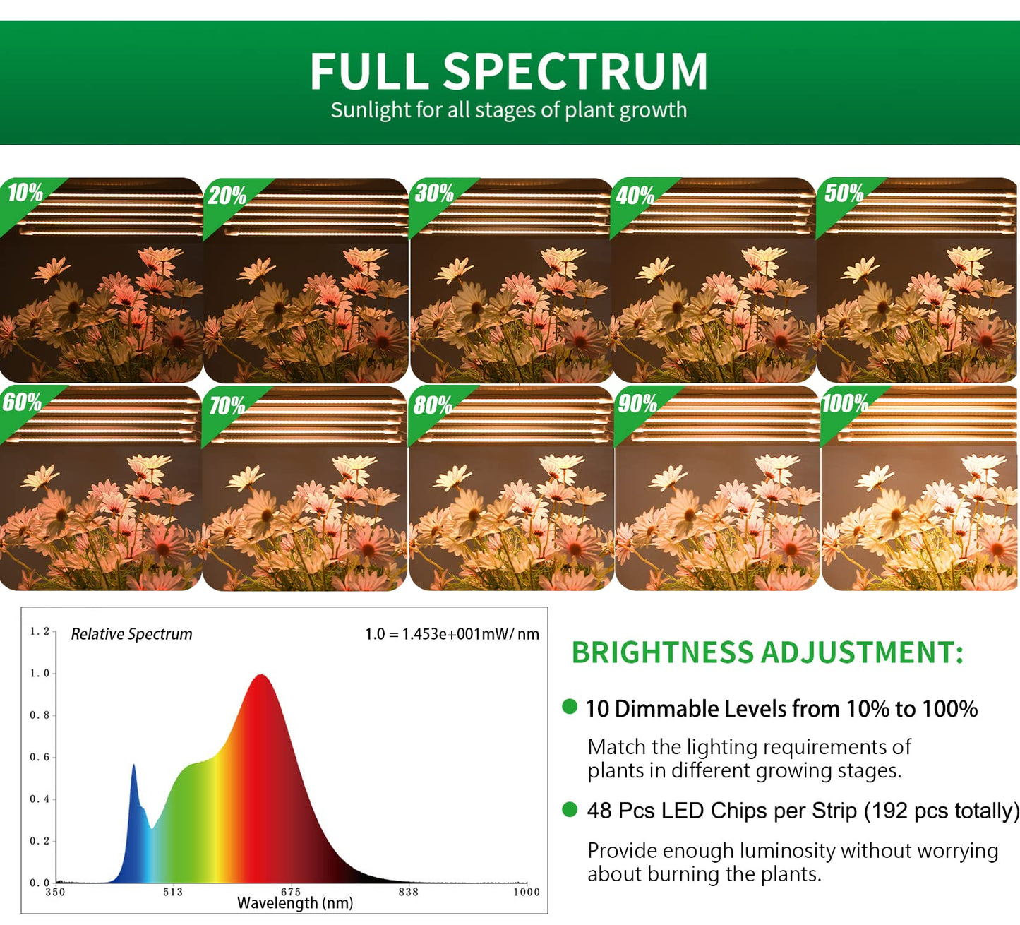 Grow Light Strips, Plant Lights for Indoor Plants Full Spectrum Growing Lamp with Auto On & Off Timer,3/6/12H Timer, 192 LEDs/ 10 Dimmable Levels Sunlike for Seedings Hydroponics