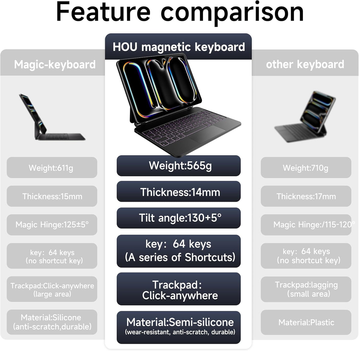 HOU iPad Pro 11 Inch Case with Keyboard M4 2024(ONLY),Magic Keyboard iPad Pro 11 Inch (5th Gen) Keyboard Case,Click-Anywhere Trackpad,7 Colors Backlight,Easy-Set,Black